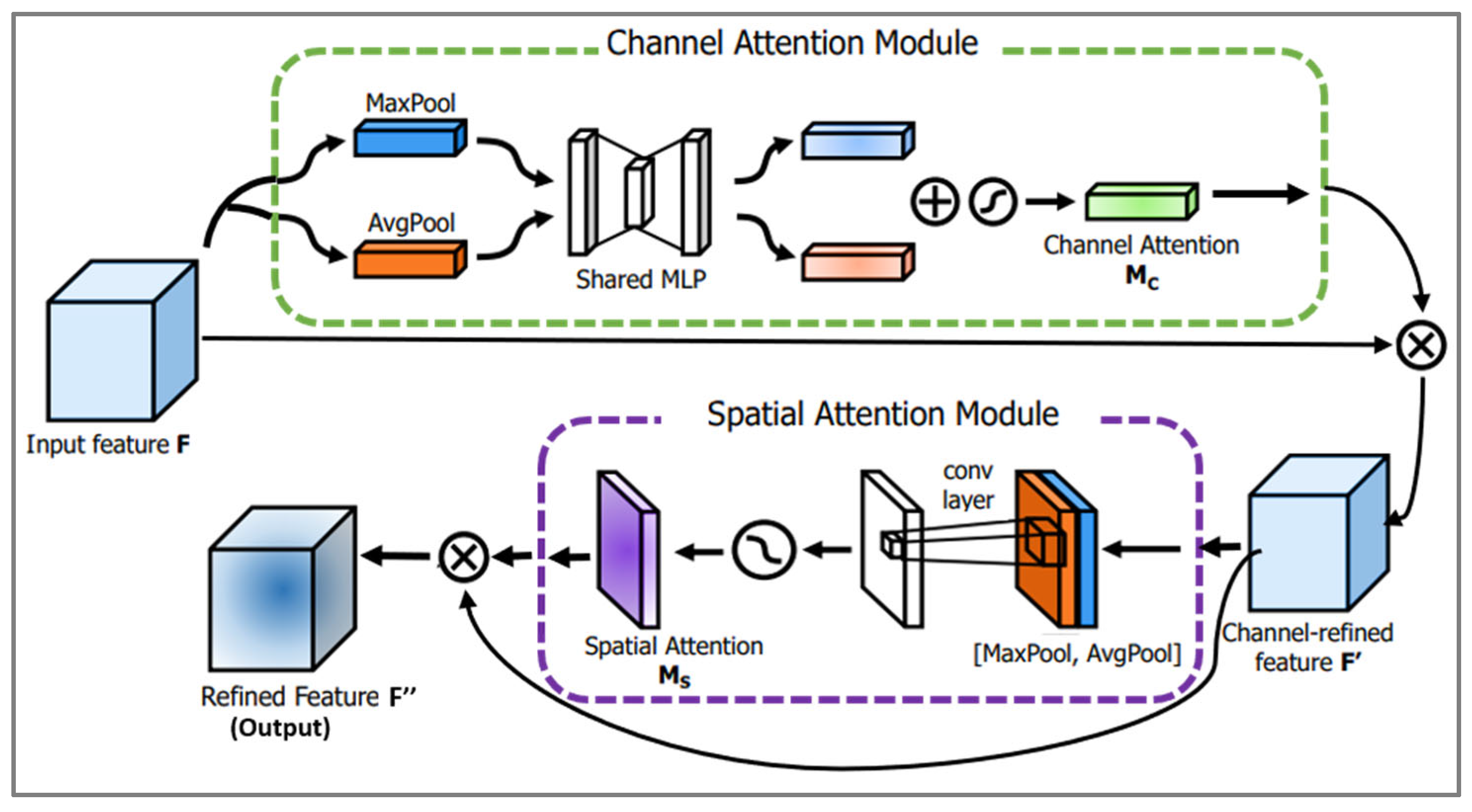 Sensors 24 03168 g005