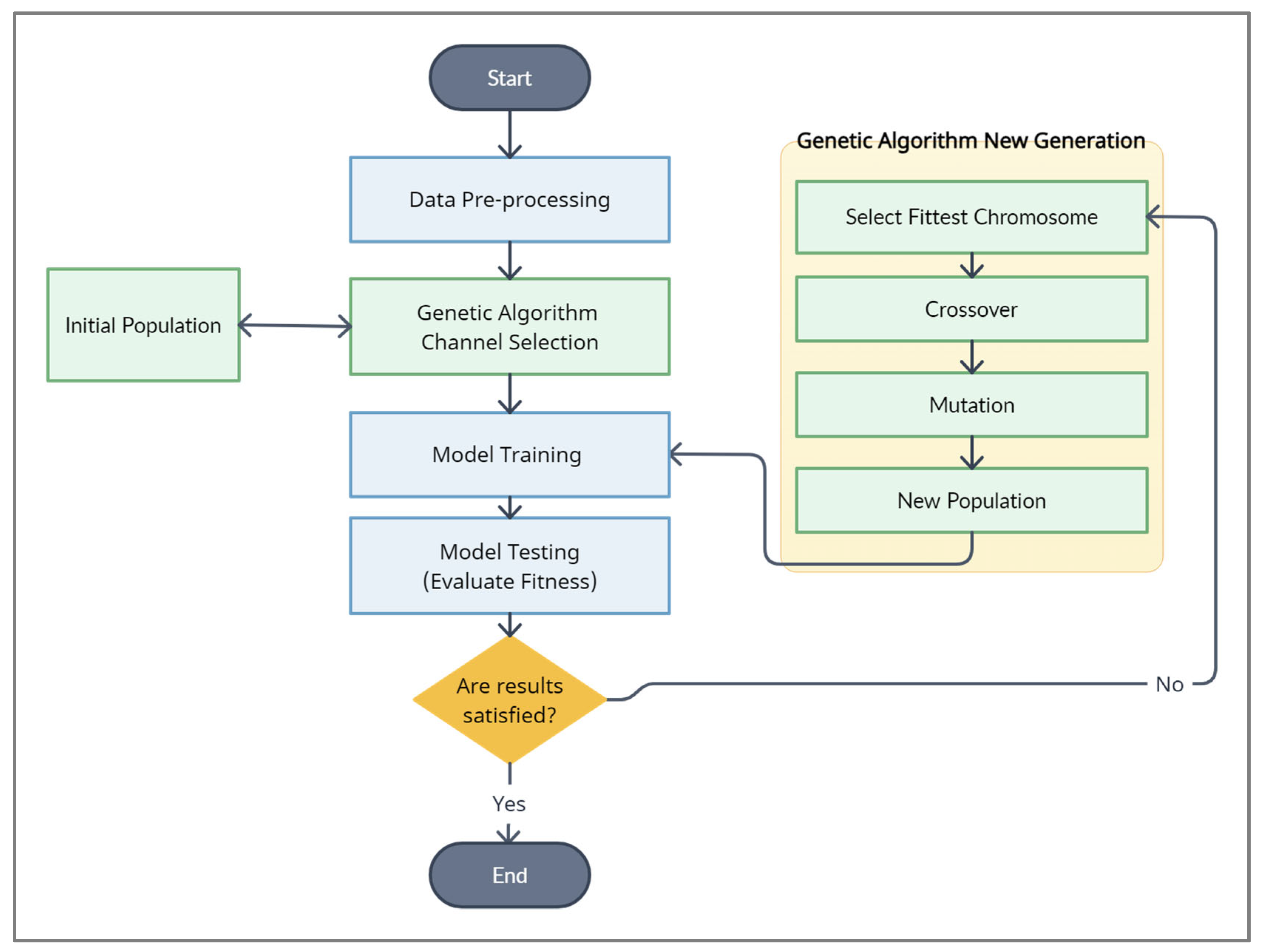 Sensors 24 03168 g006