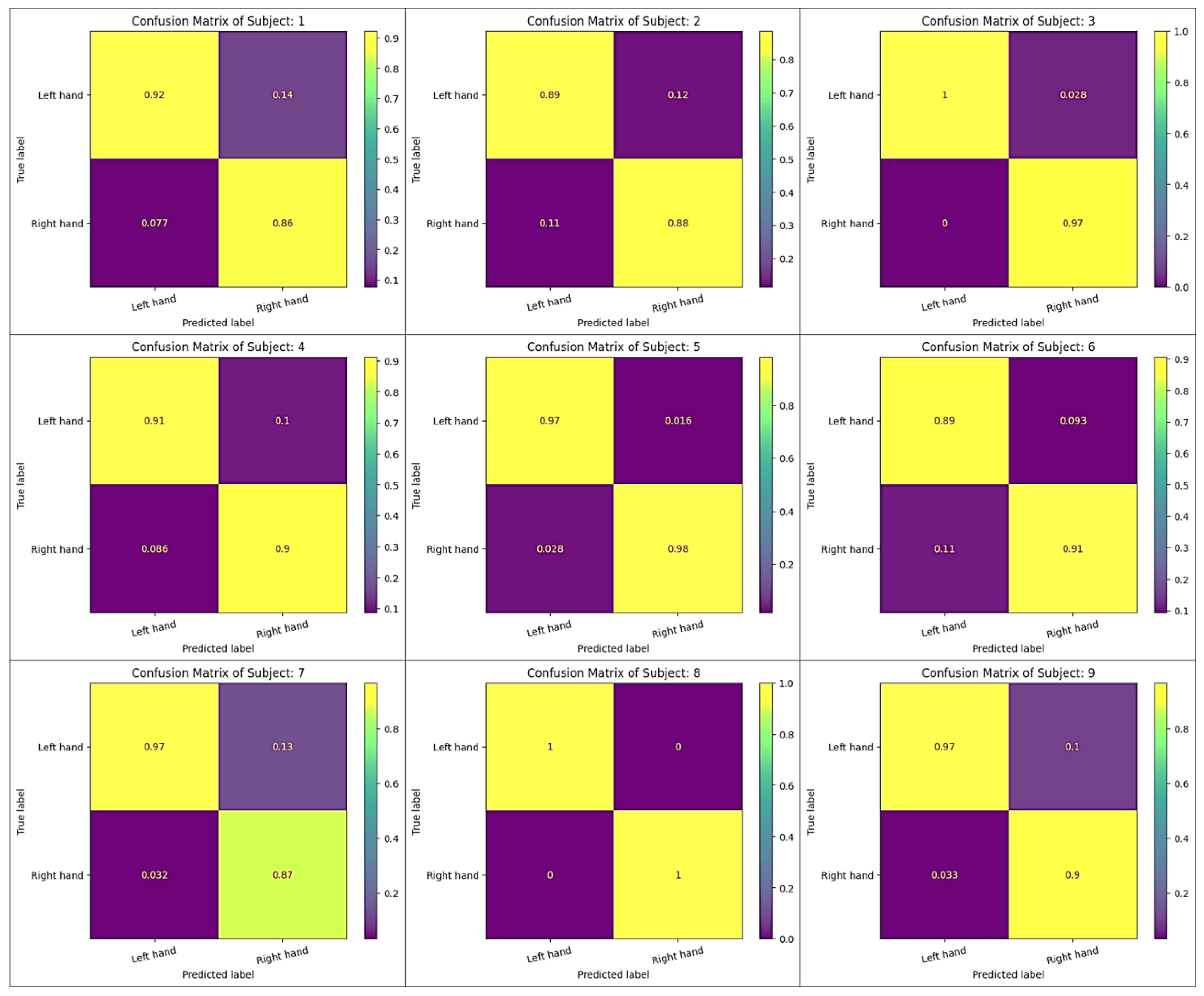 Sensors 24 03168 g0a1