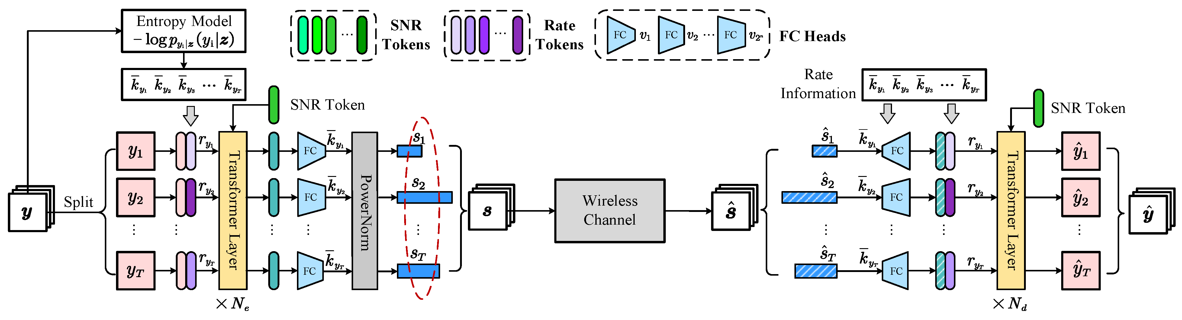 Sensors 24 03169 g002