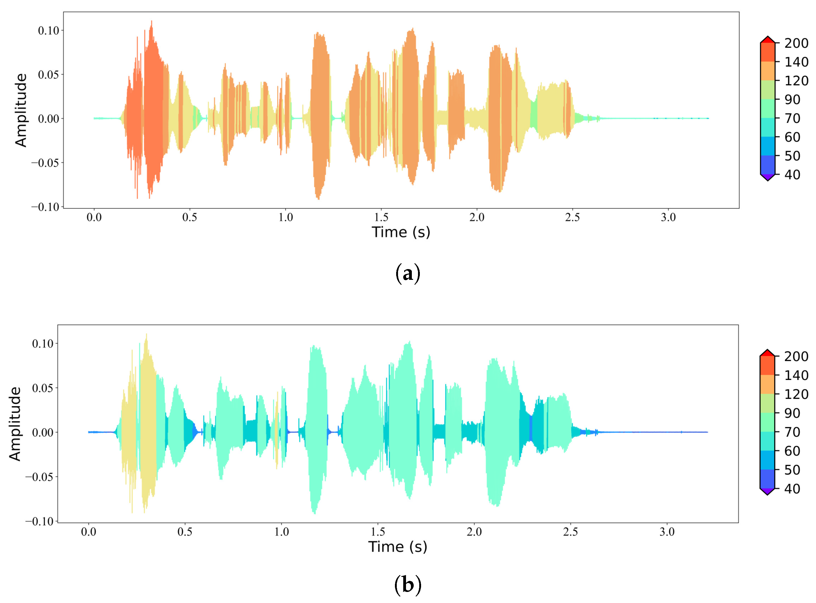 Sensors 24 03169 g003