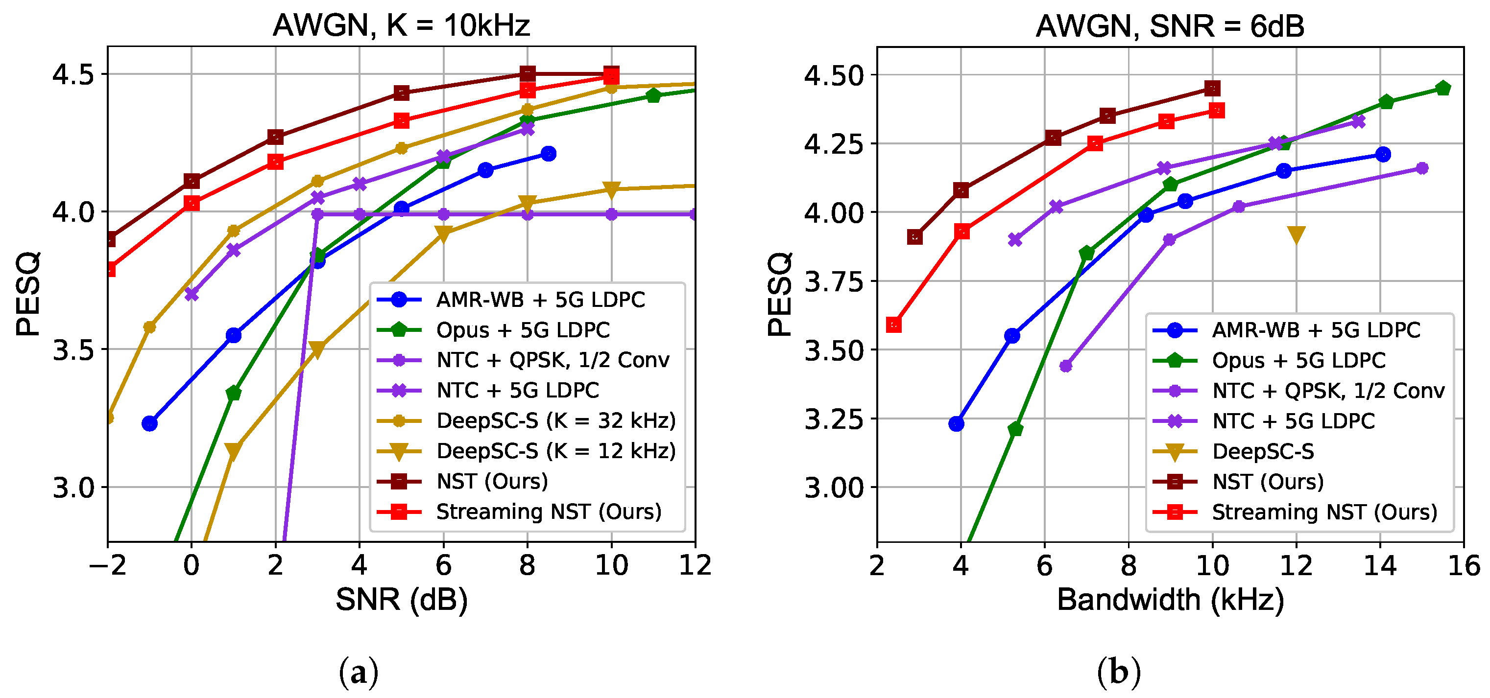 Sensors 24 03169 g005