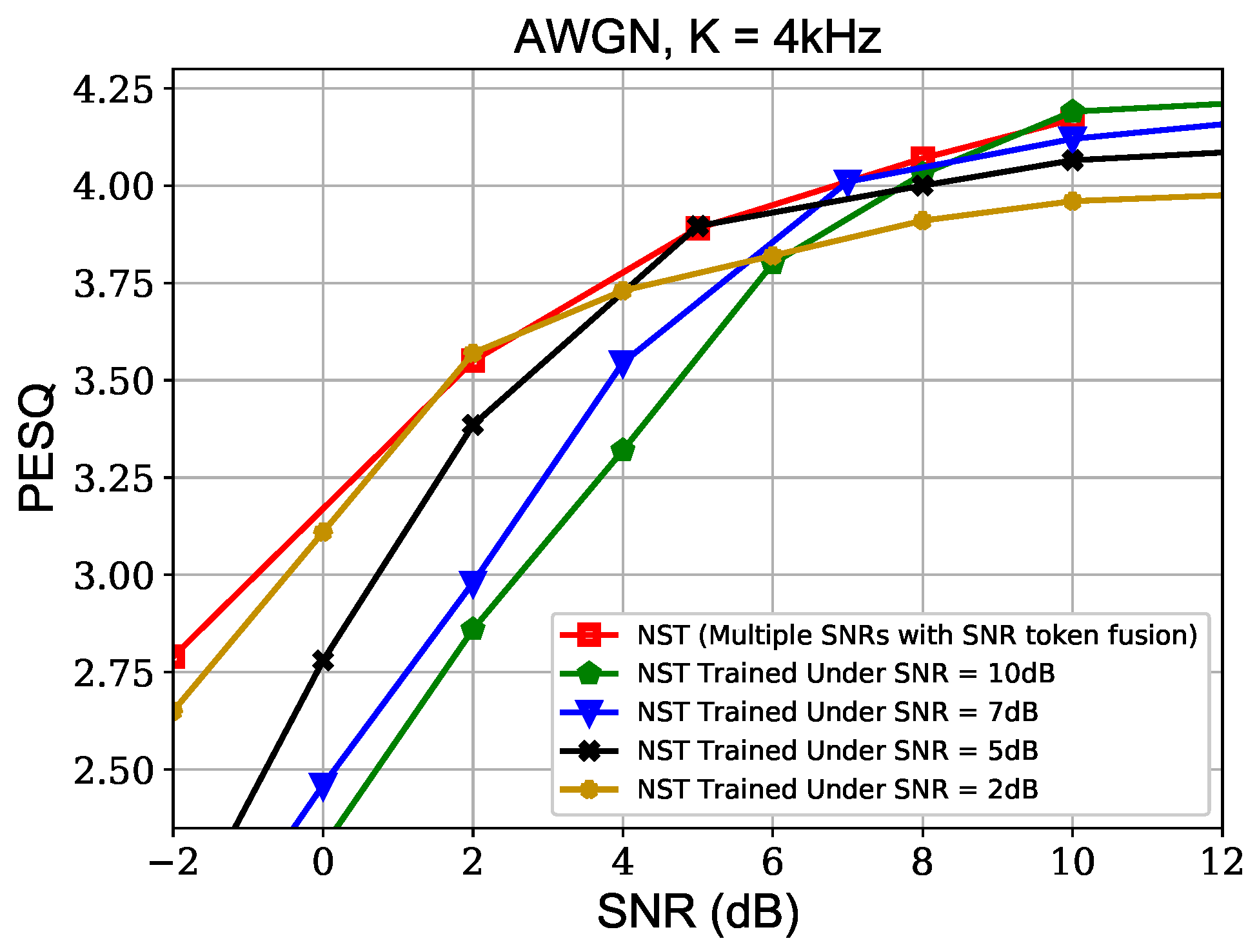 Sensors 24 03169 g007