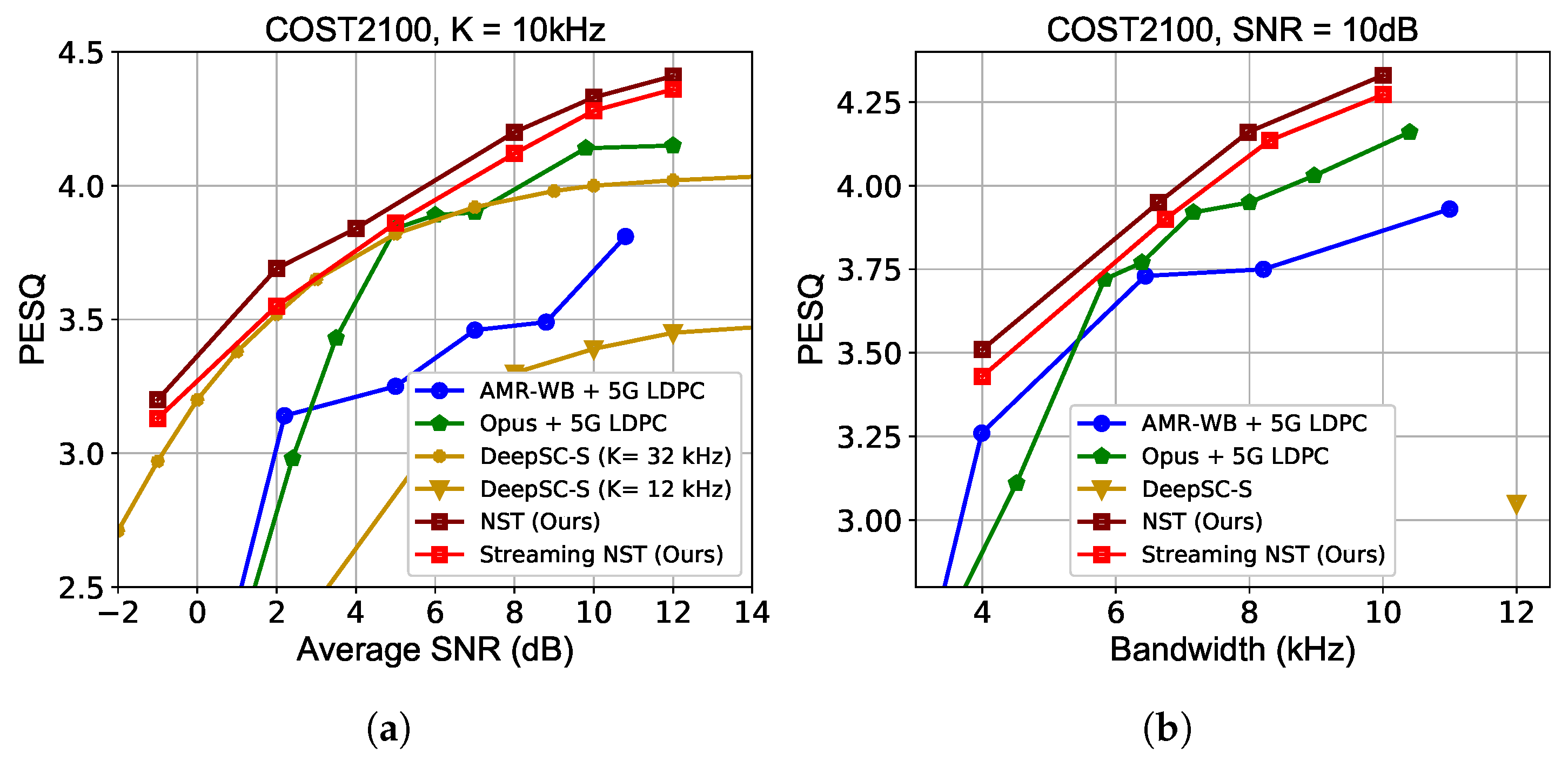 Sensors 24 03169 g008