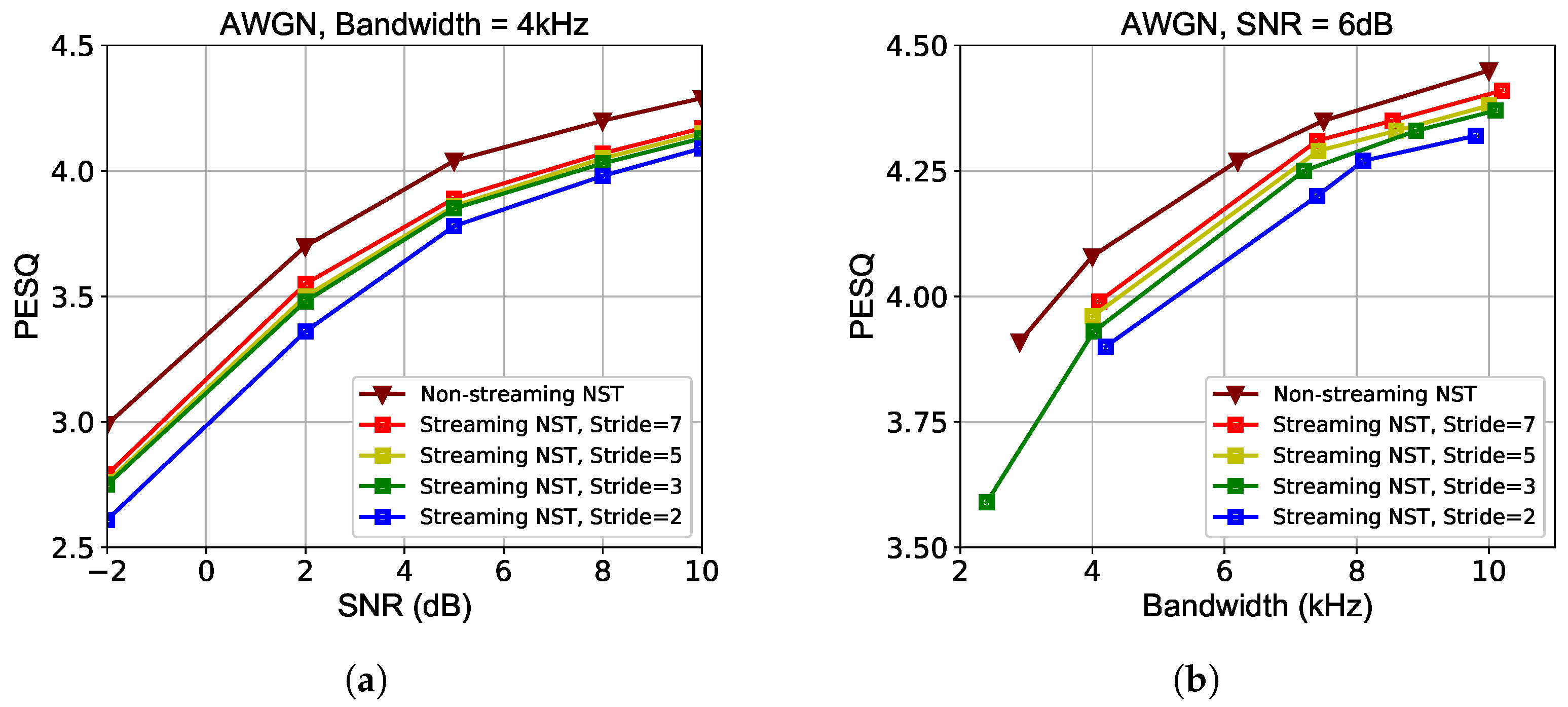 Sensors 24 03169 g010