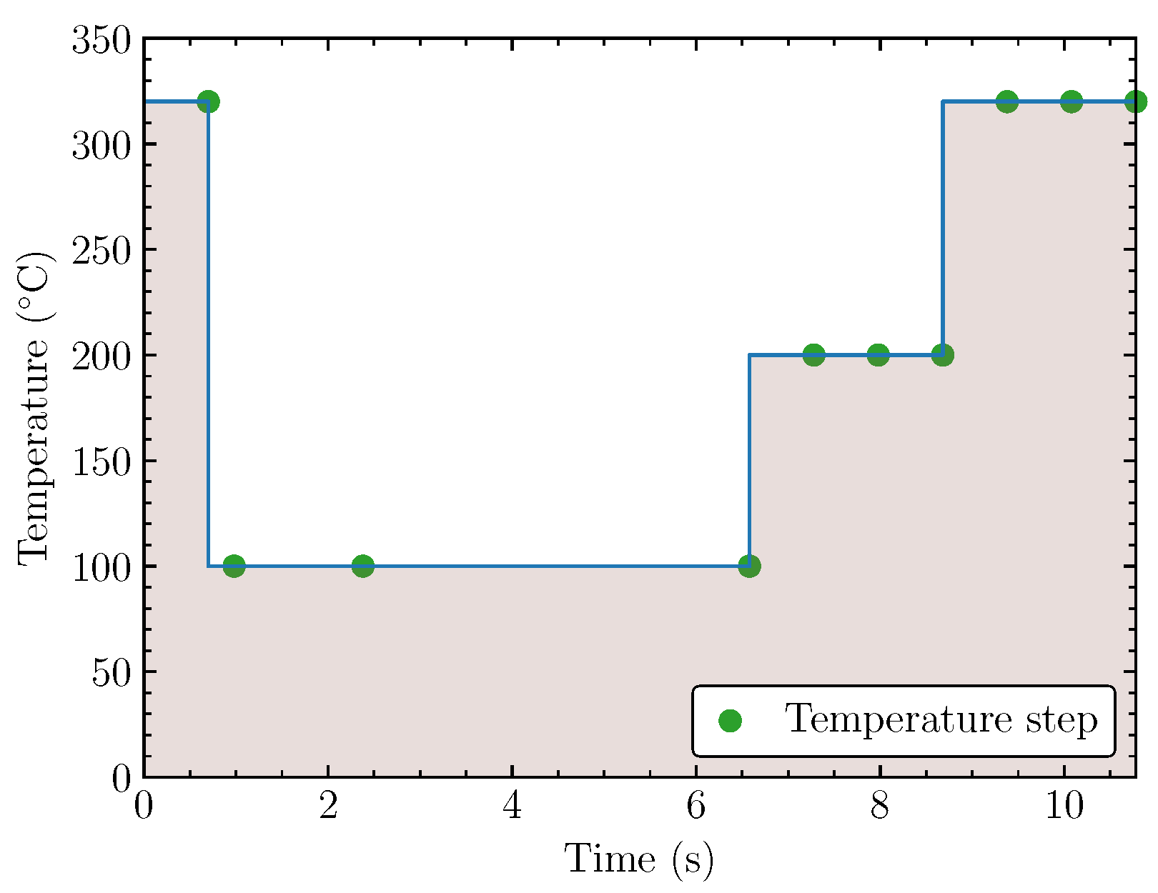 Sensors 24 03170 g001
