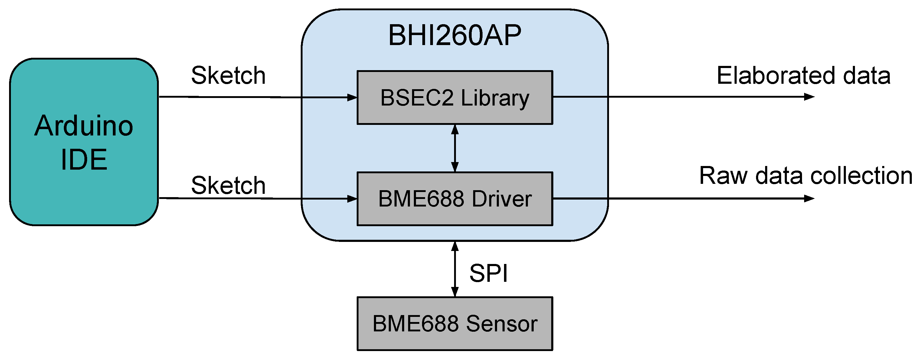 Sensors 24 03170 g002