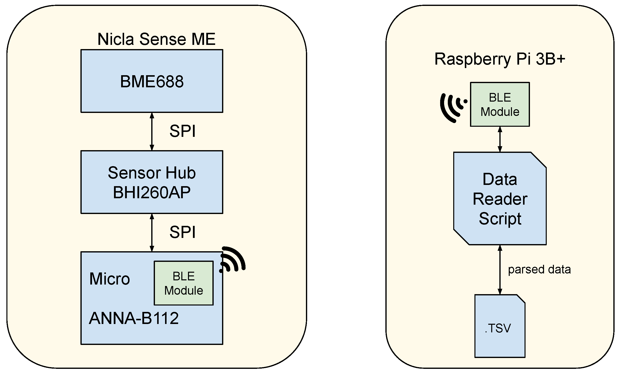 Sensors 24 03170 g004