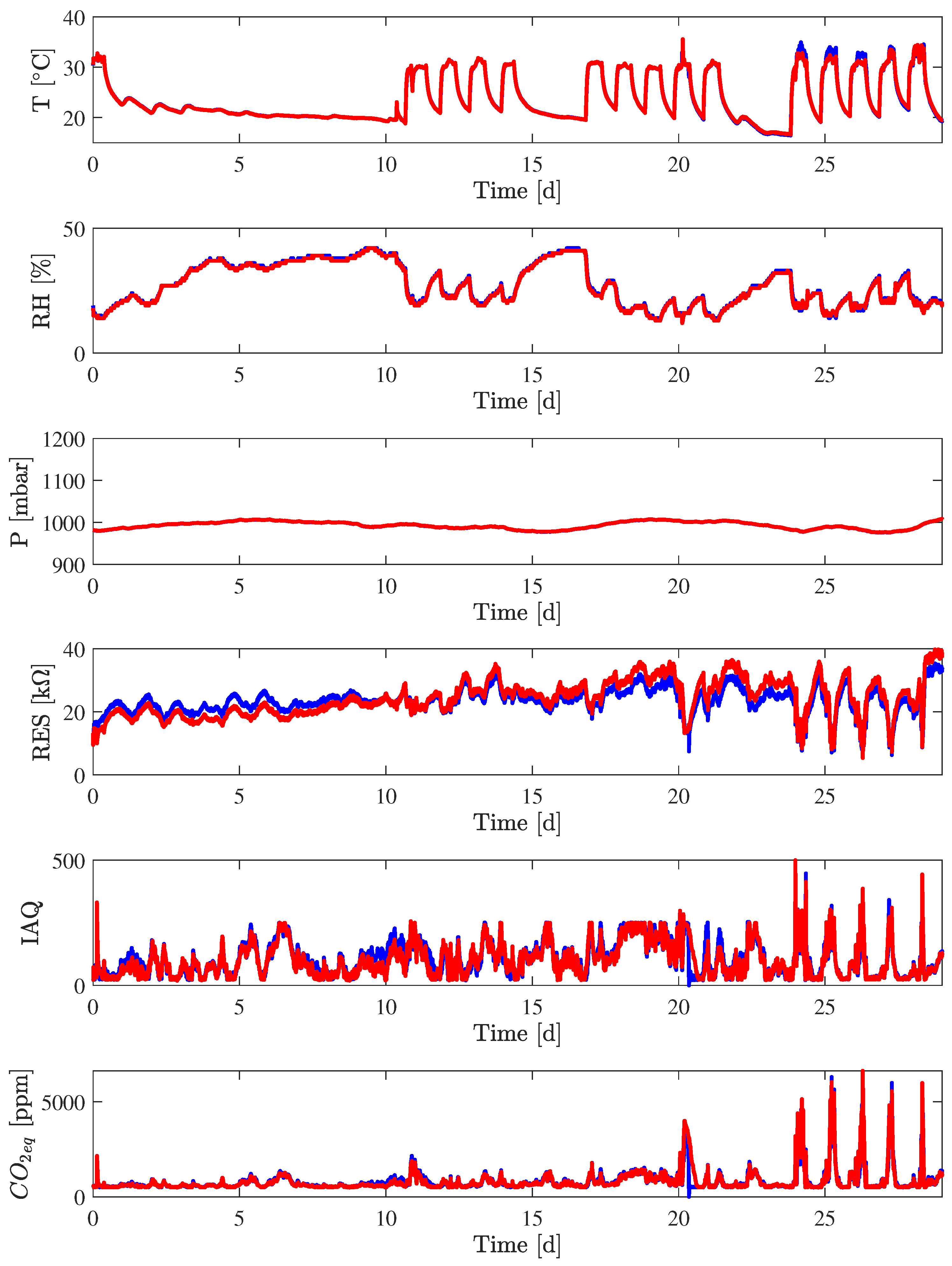 Sensors 24 03170 g006