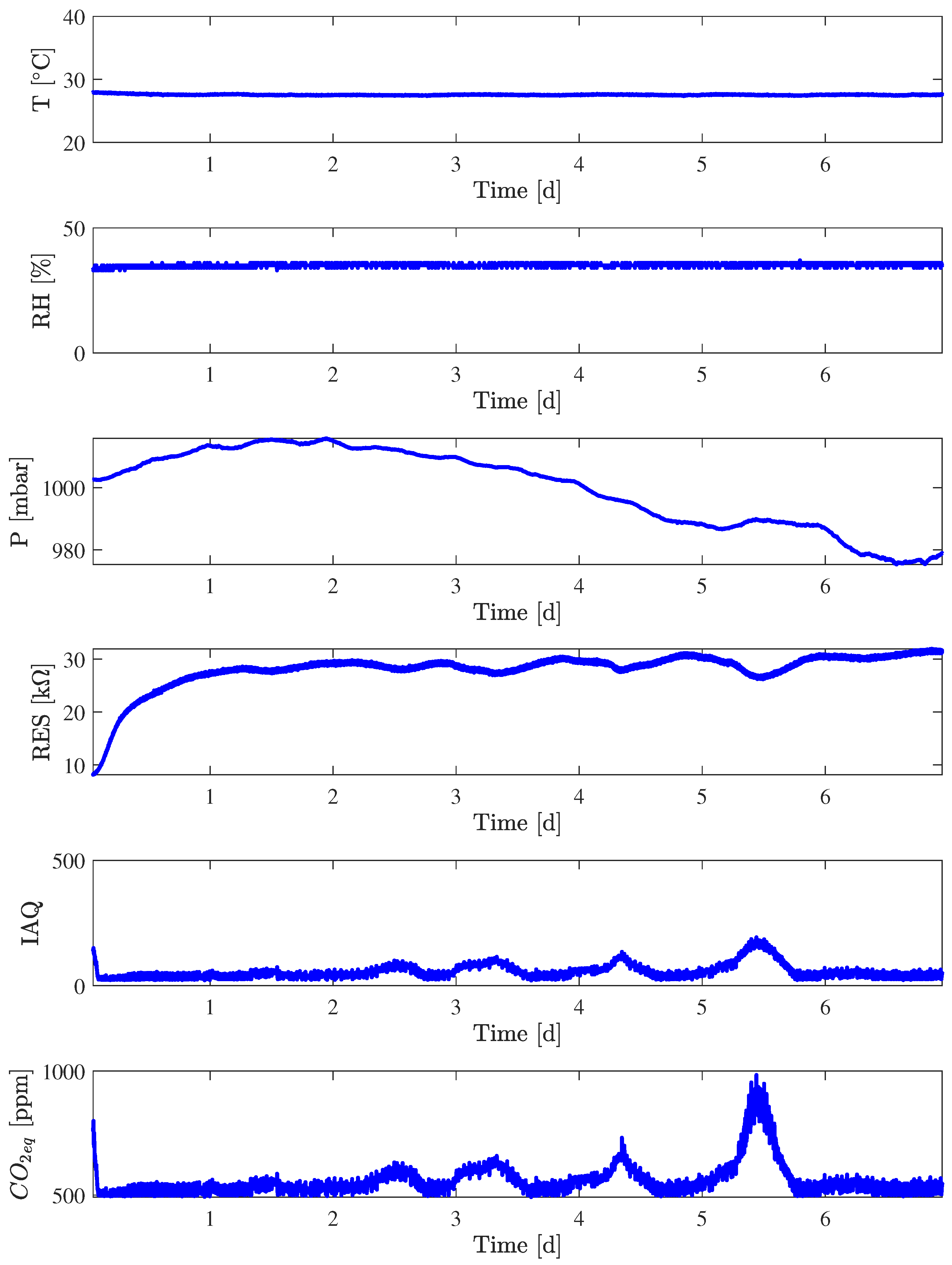 Sensors 24 03170 g007