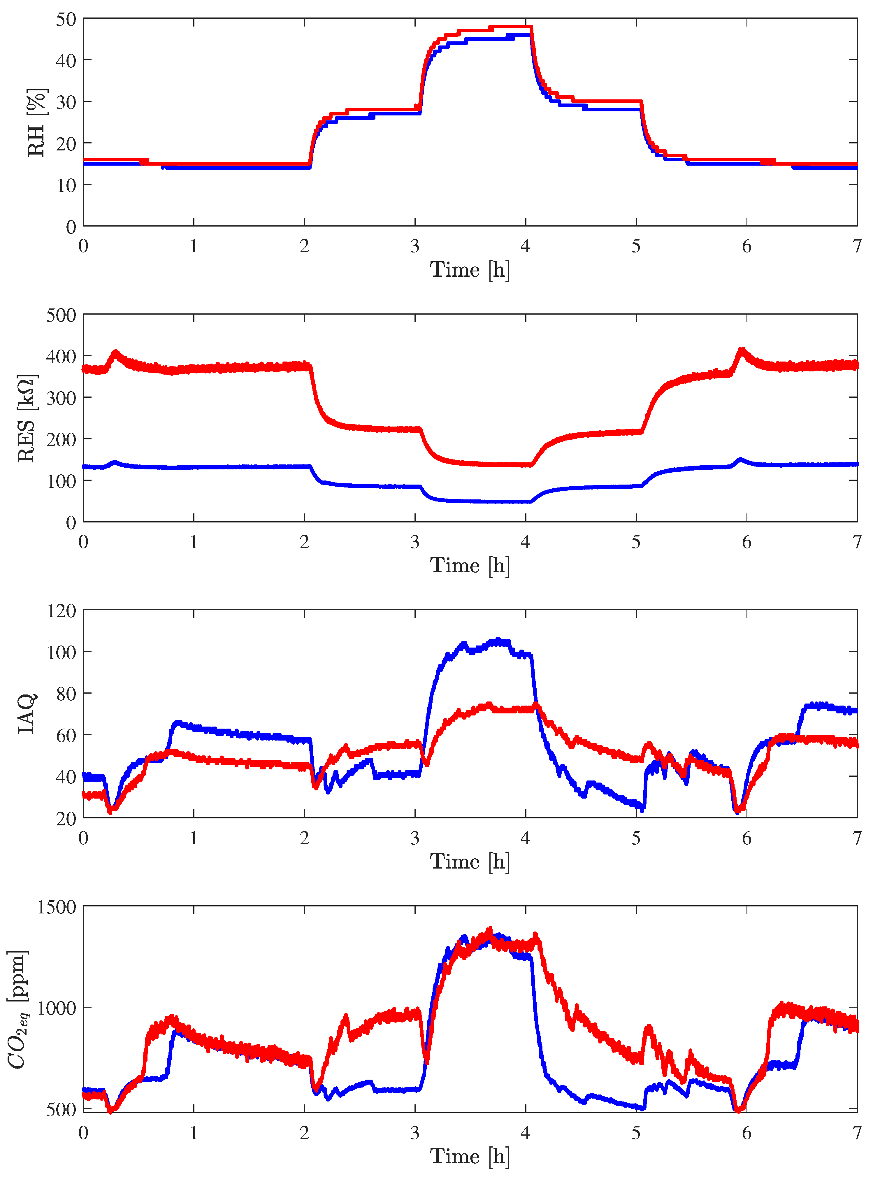 Sensors 24 03170 g008