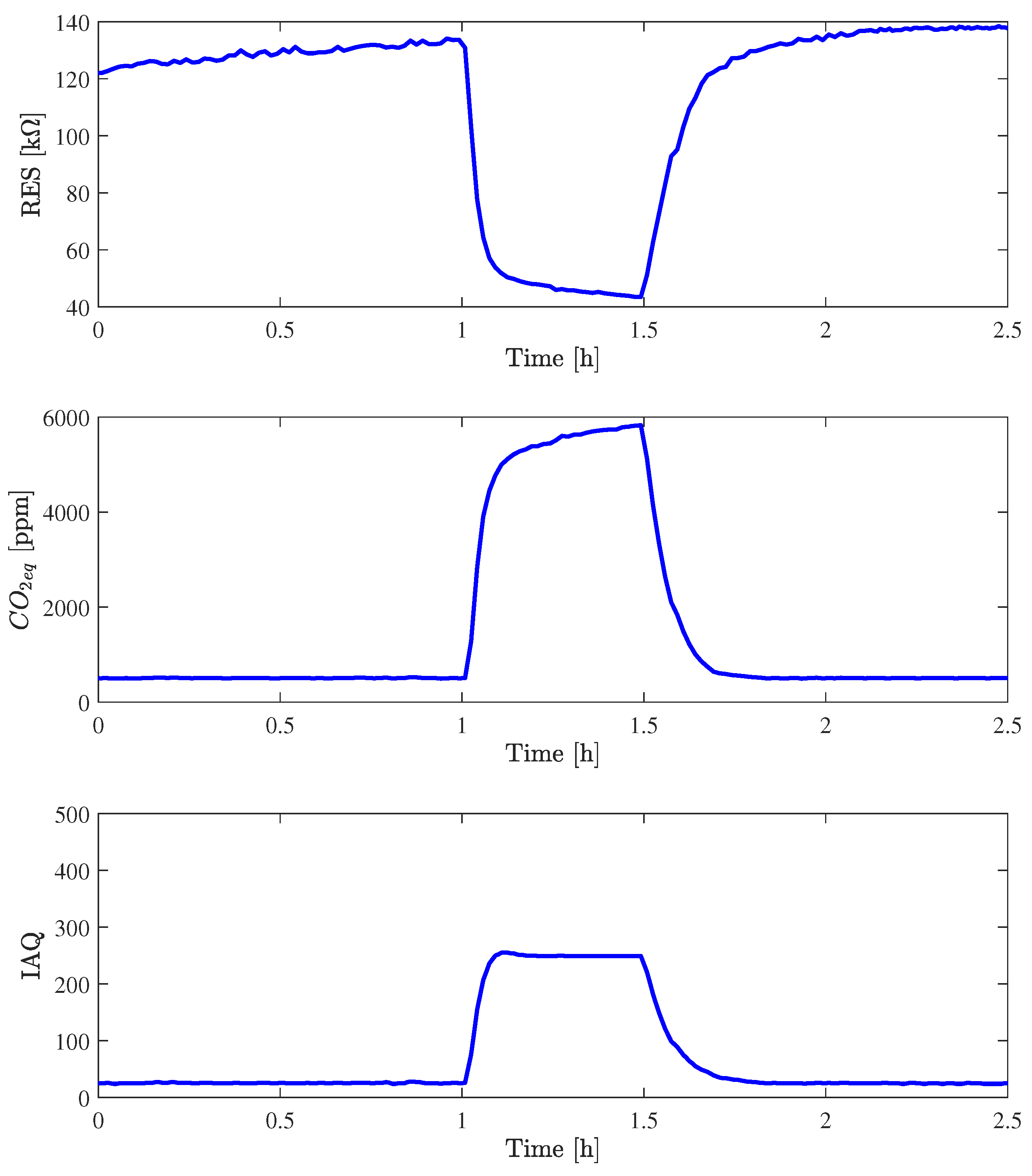 Sensors 24 03170 g010