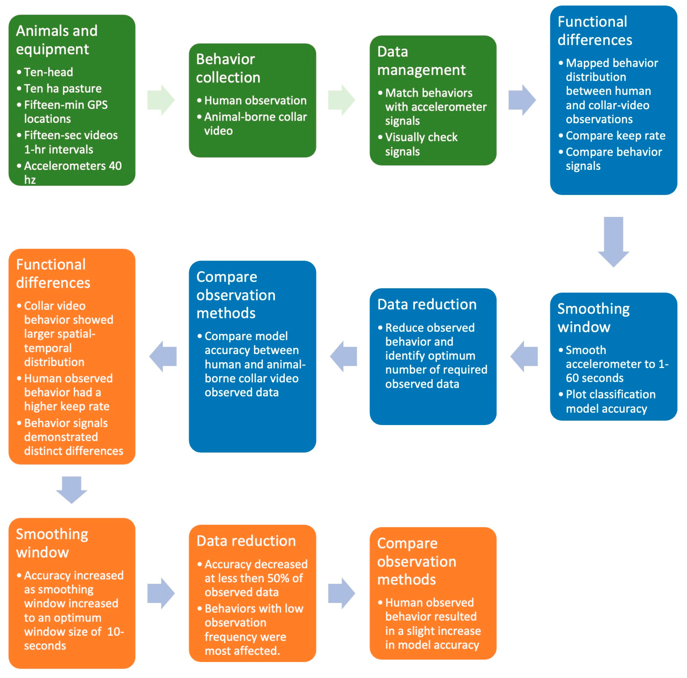 Sensors 24 03171 g003