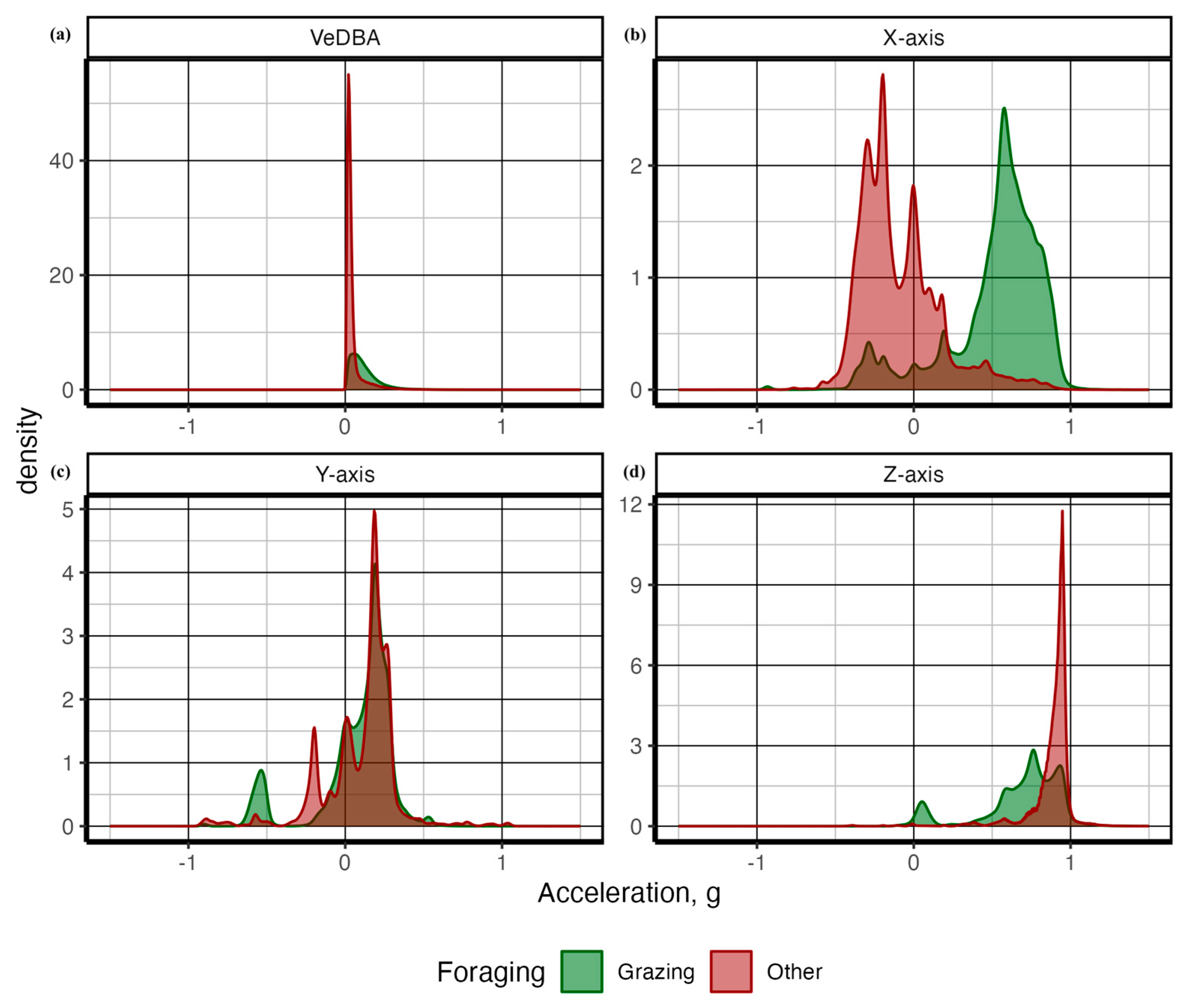 Sensors 24 03171 g006