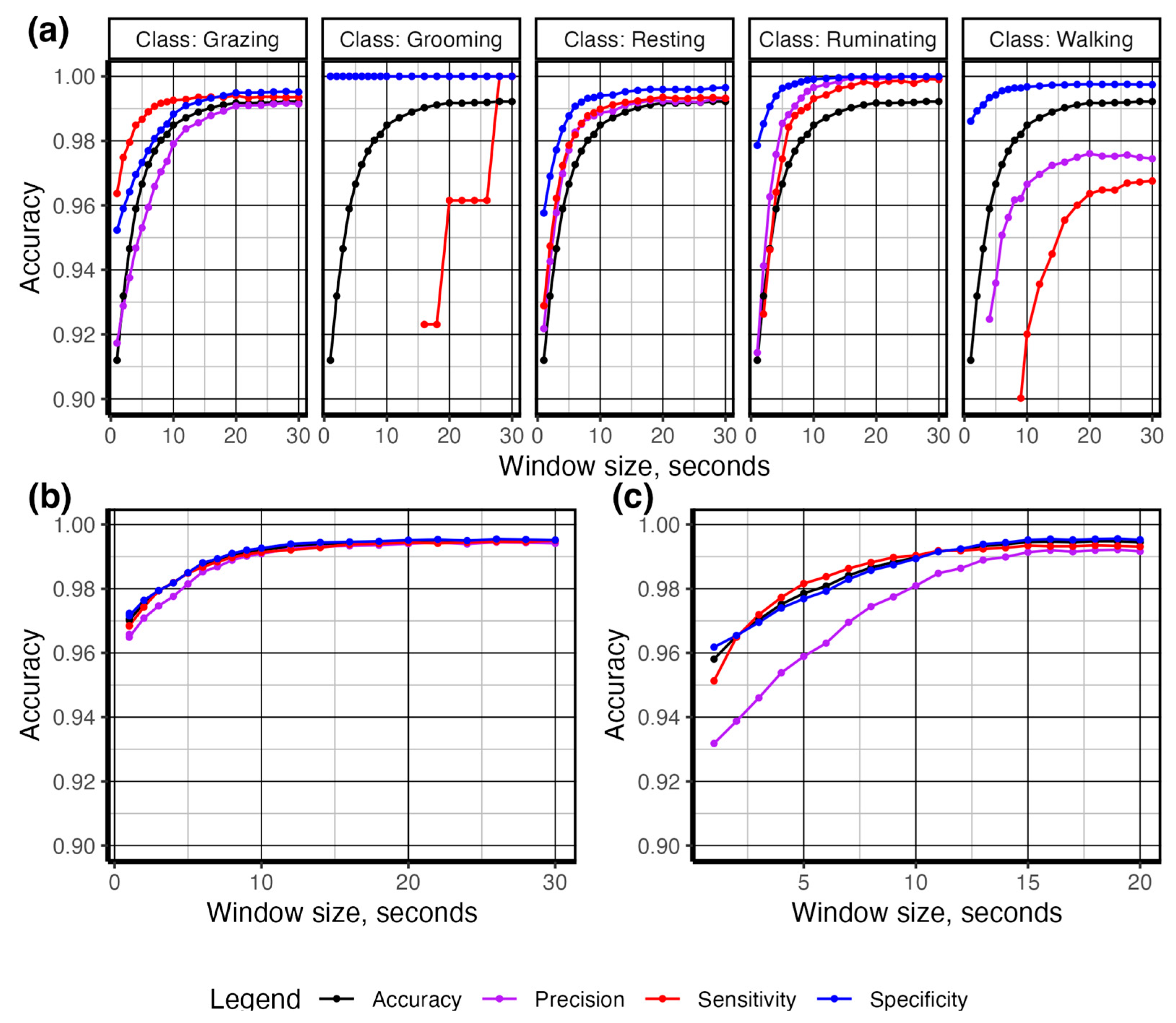Sensors 24 03171 g010