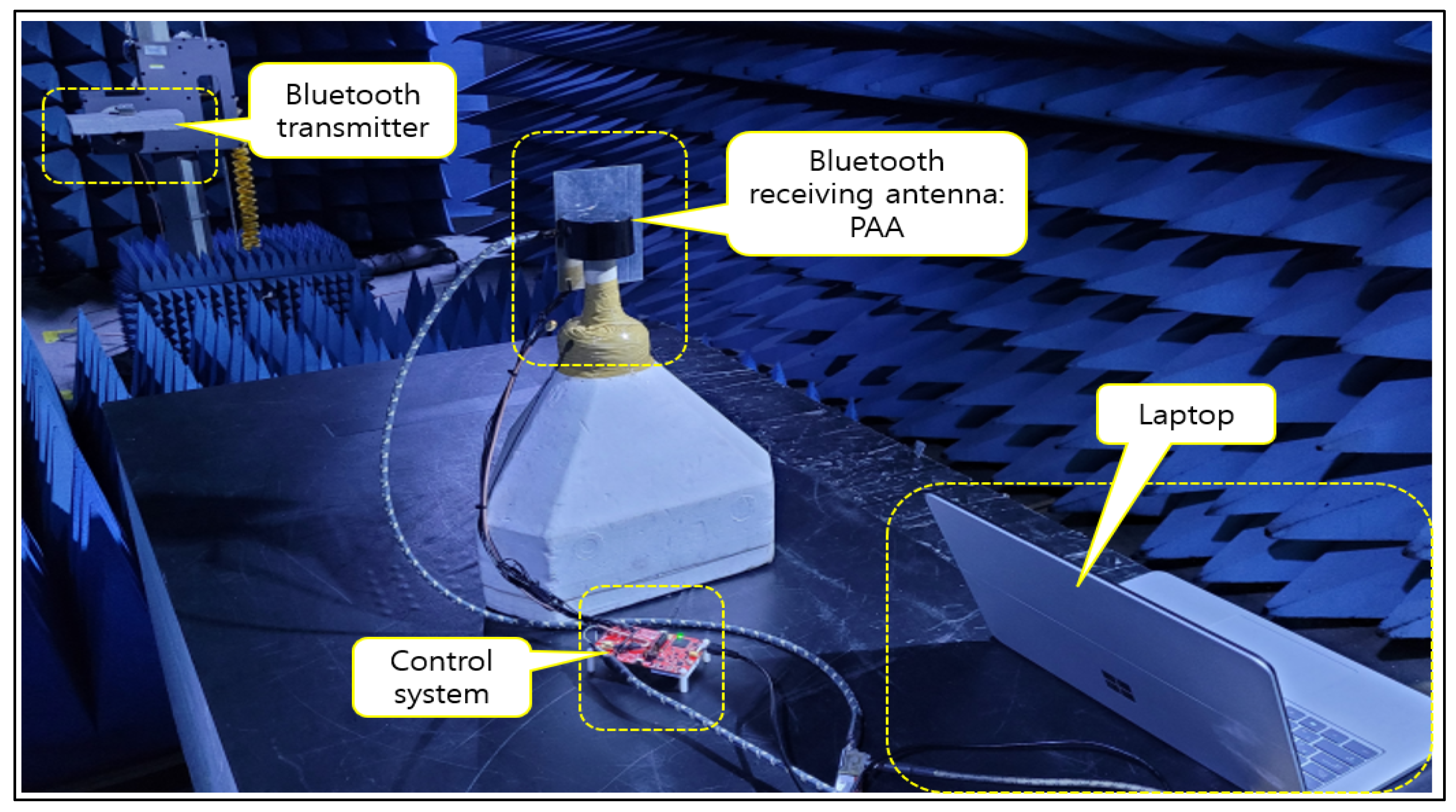 Sensors 24 03172 g015