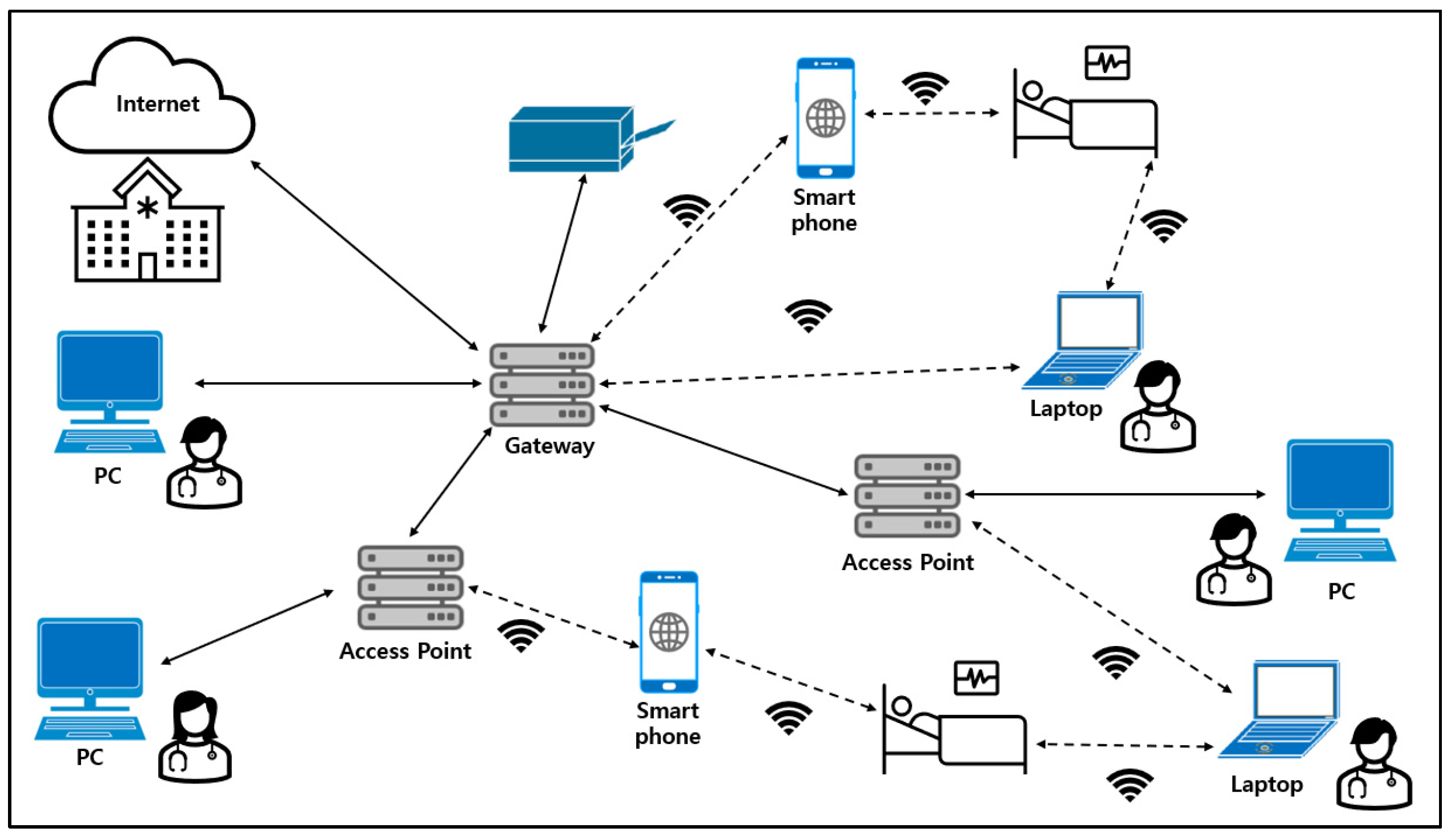 Sensors 24 03172 g022