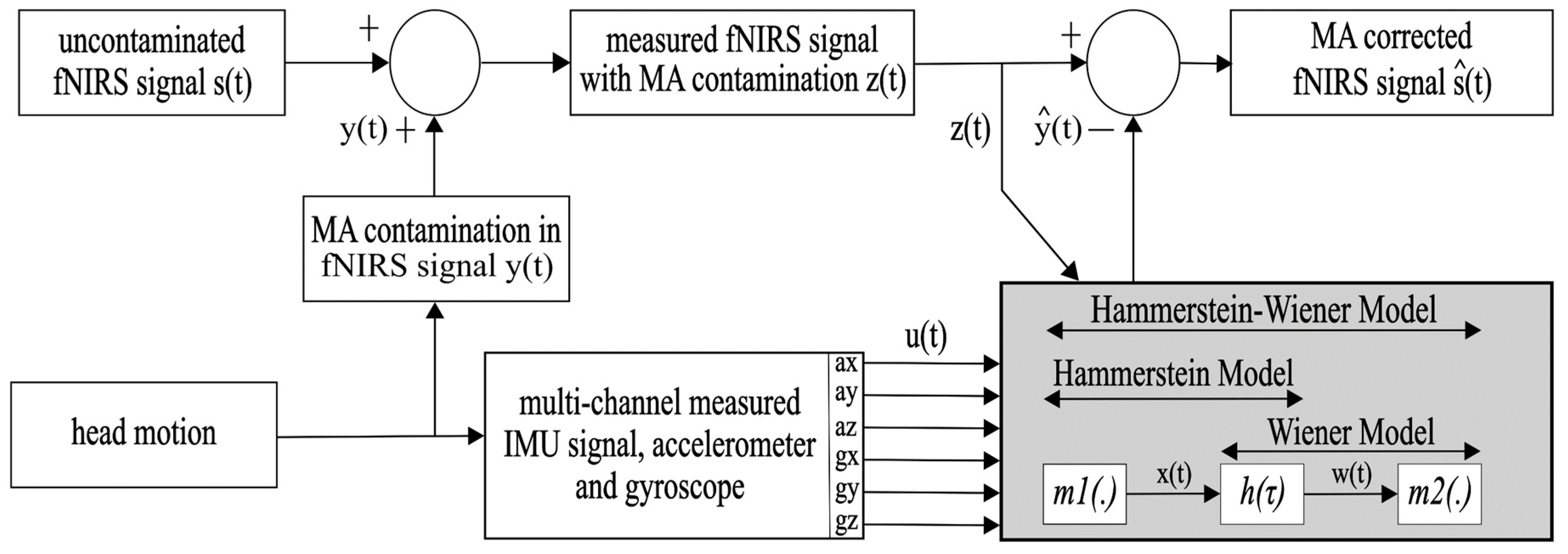 Sensors 24 03173 g001
