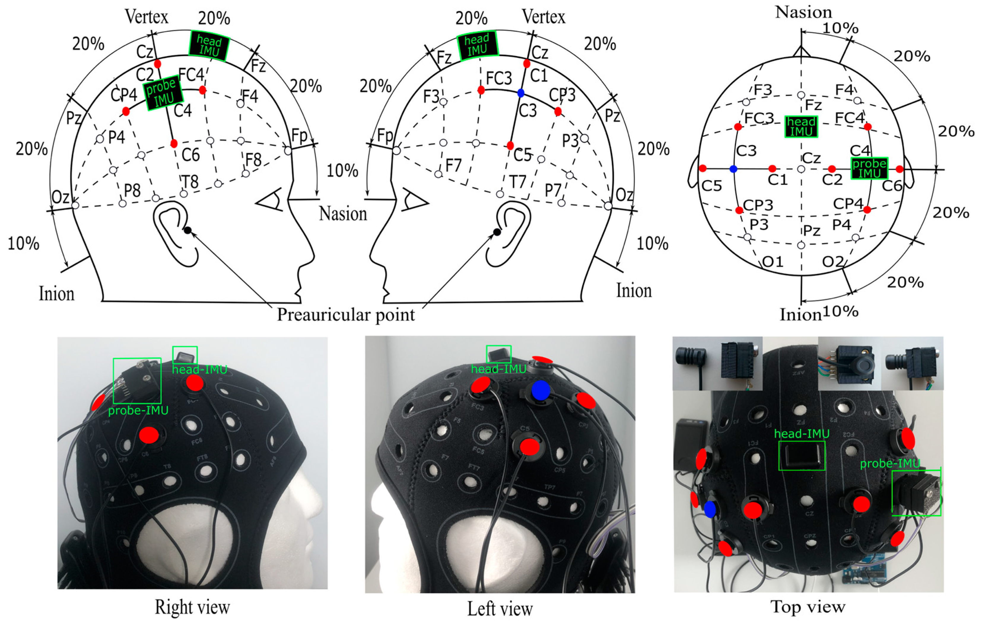 Sensors 24 03173 g003