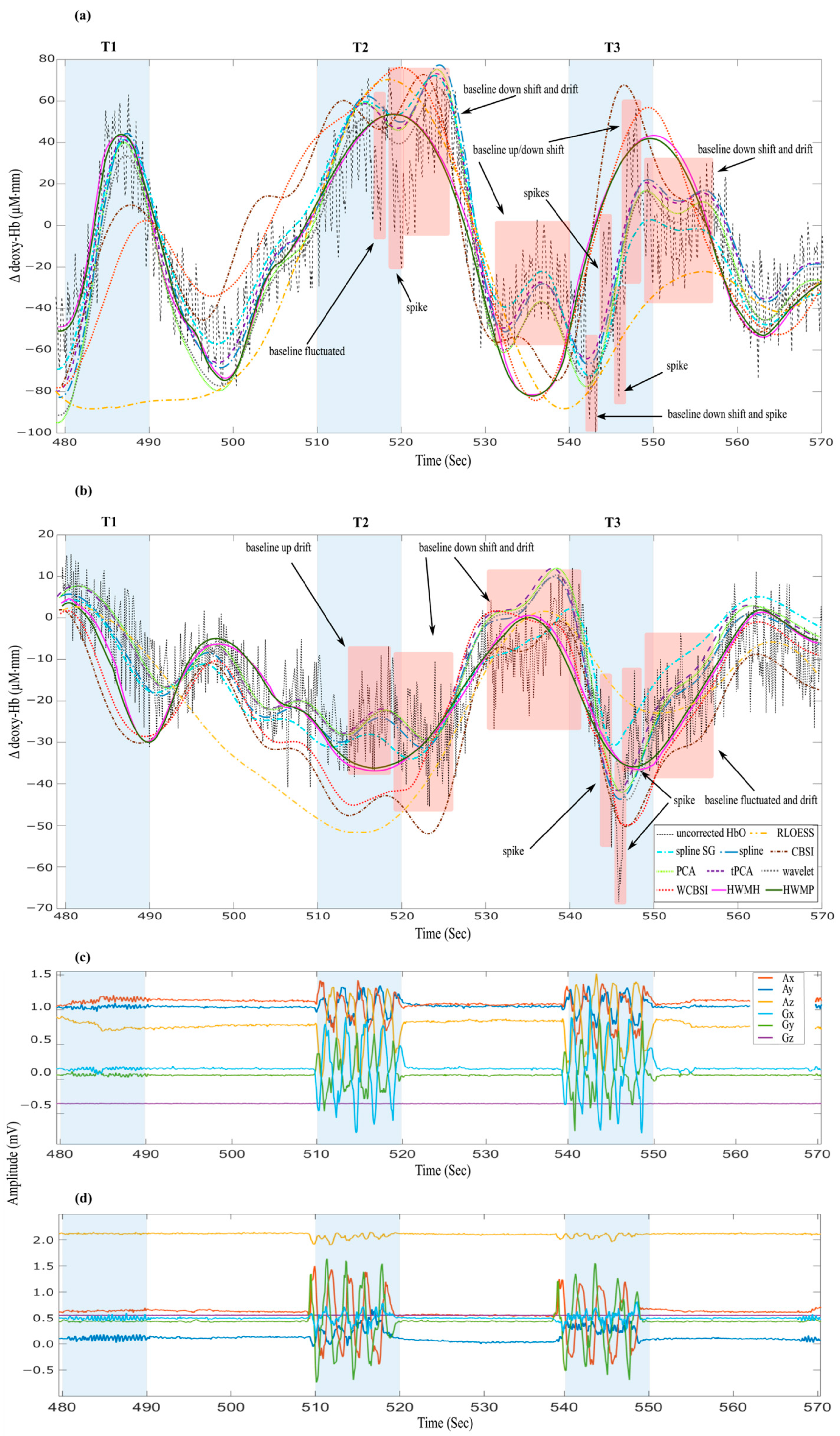 Sensors 24 03173 g005