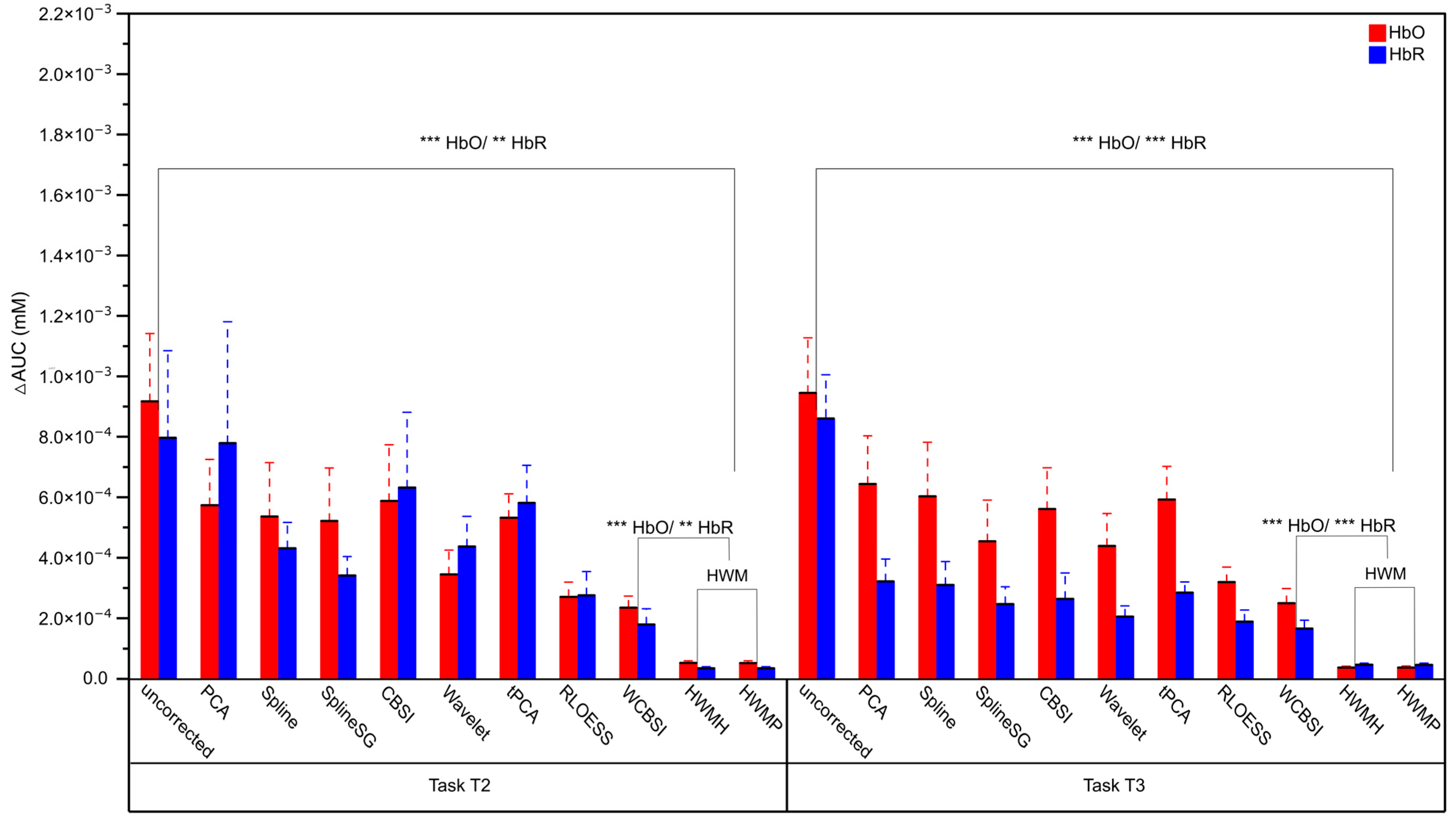 Sensors 24 03173 g007