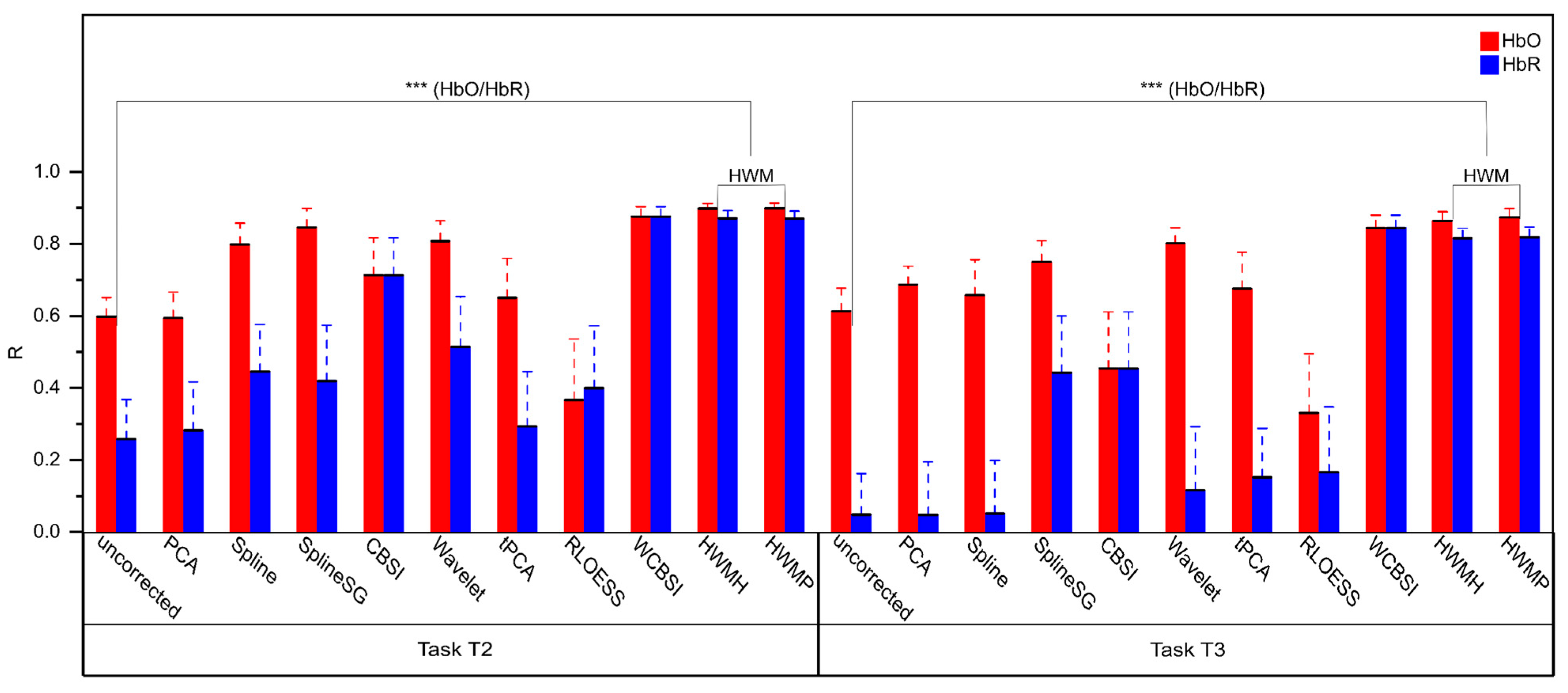 Sensors 24 03173 g009