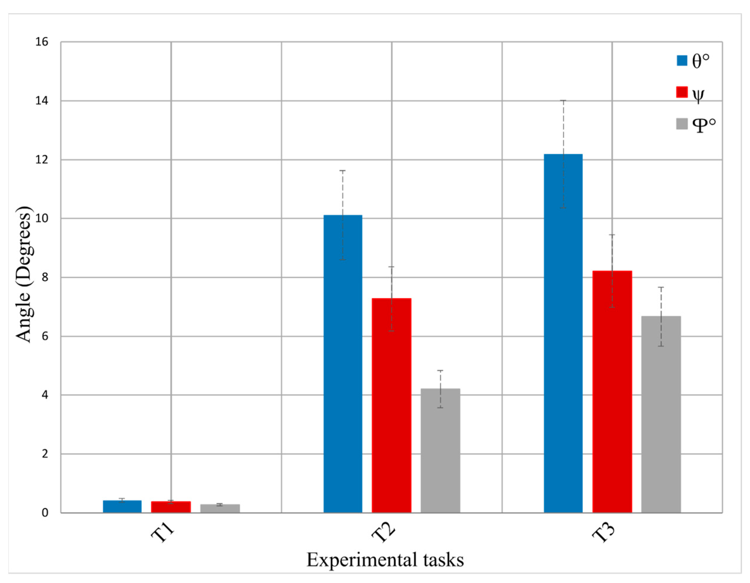 Sensors 24 03173 g010