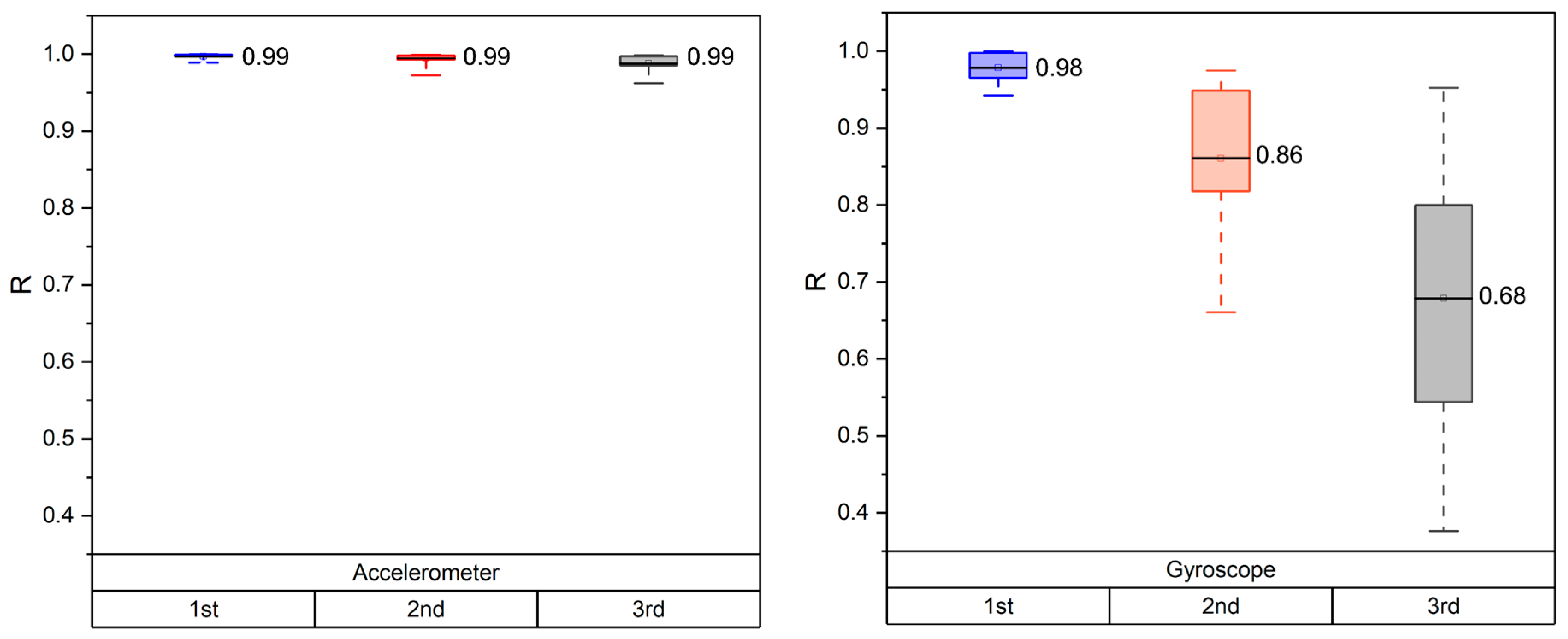 Sensors 24 03173 g011