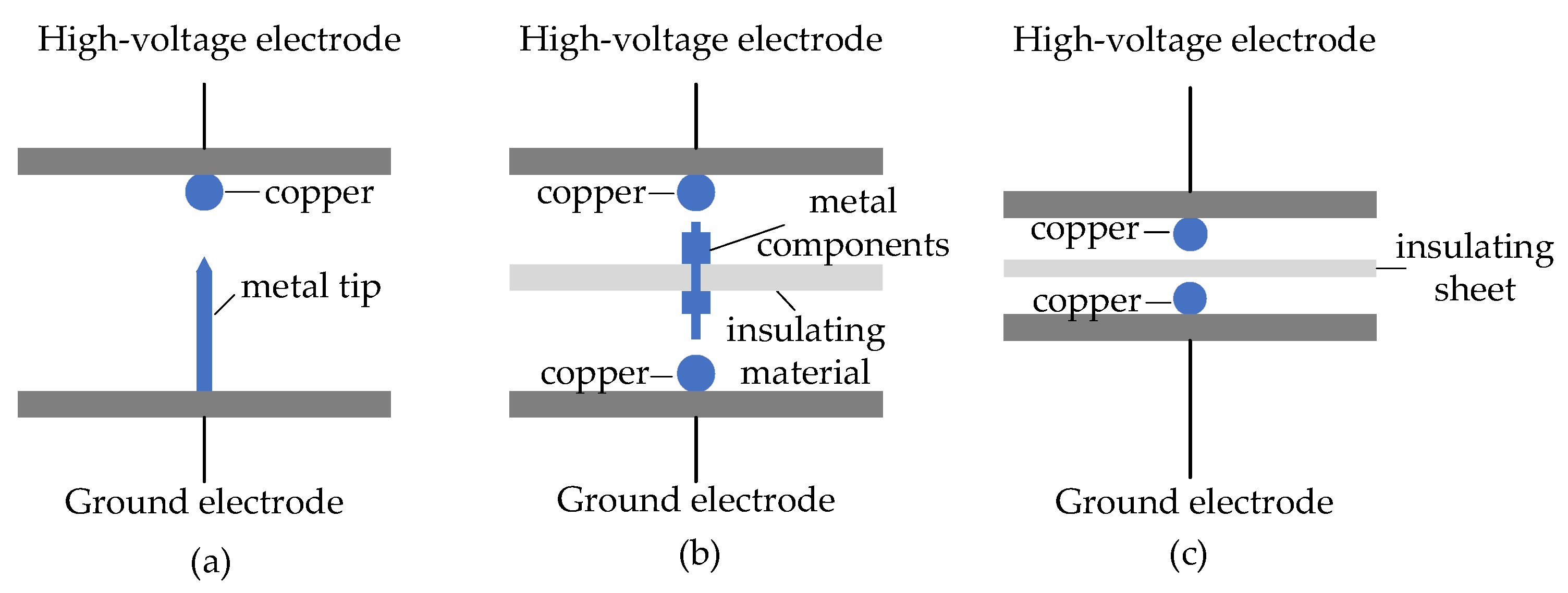 Sensors 24 03174 g002