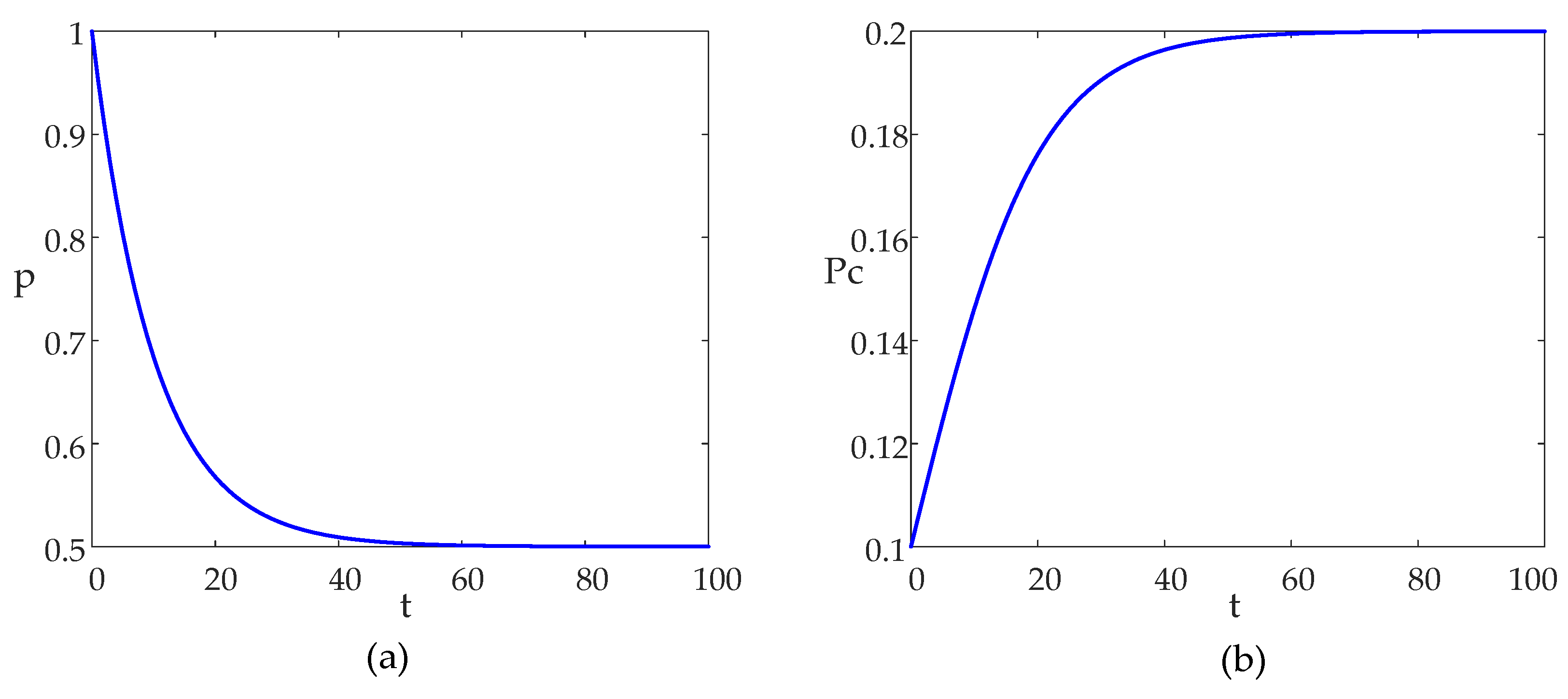 Sensors 24 03174 g004