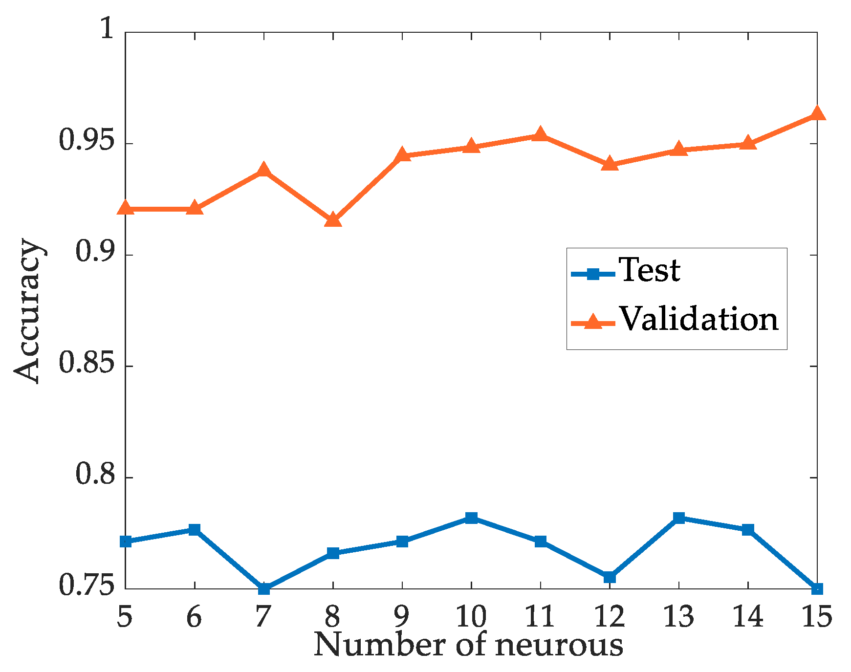 Sensors 24 03174 g007