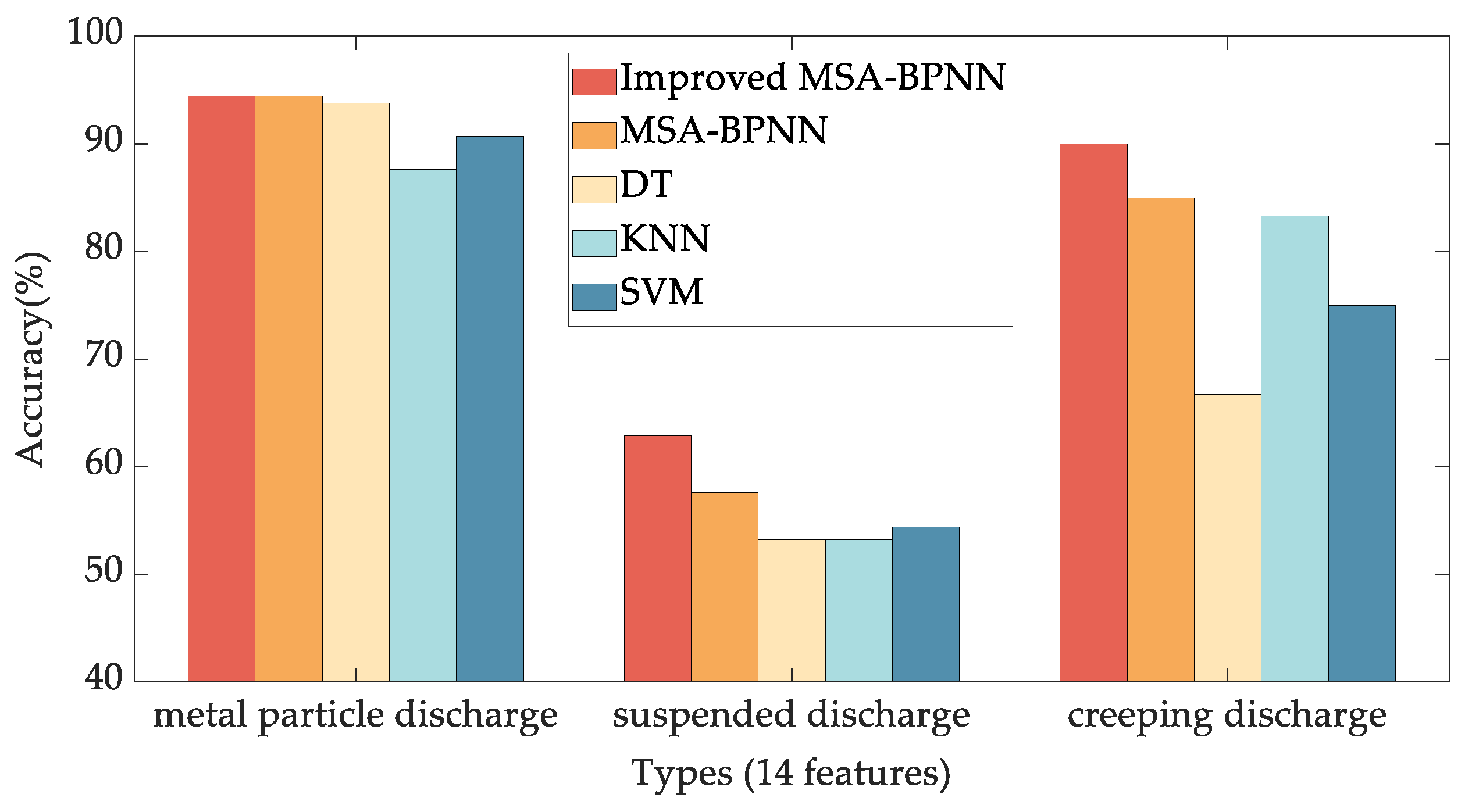 Sensors 24 03174 g010