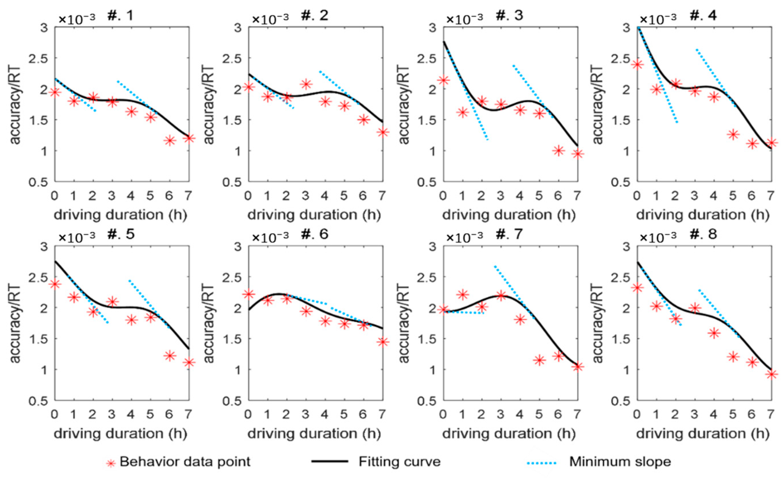 Sensors 24 03175 g004