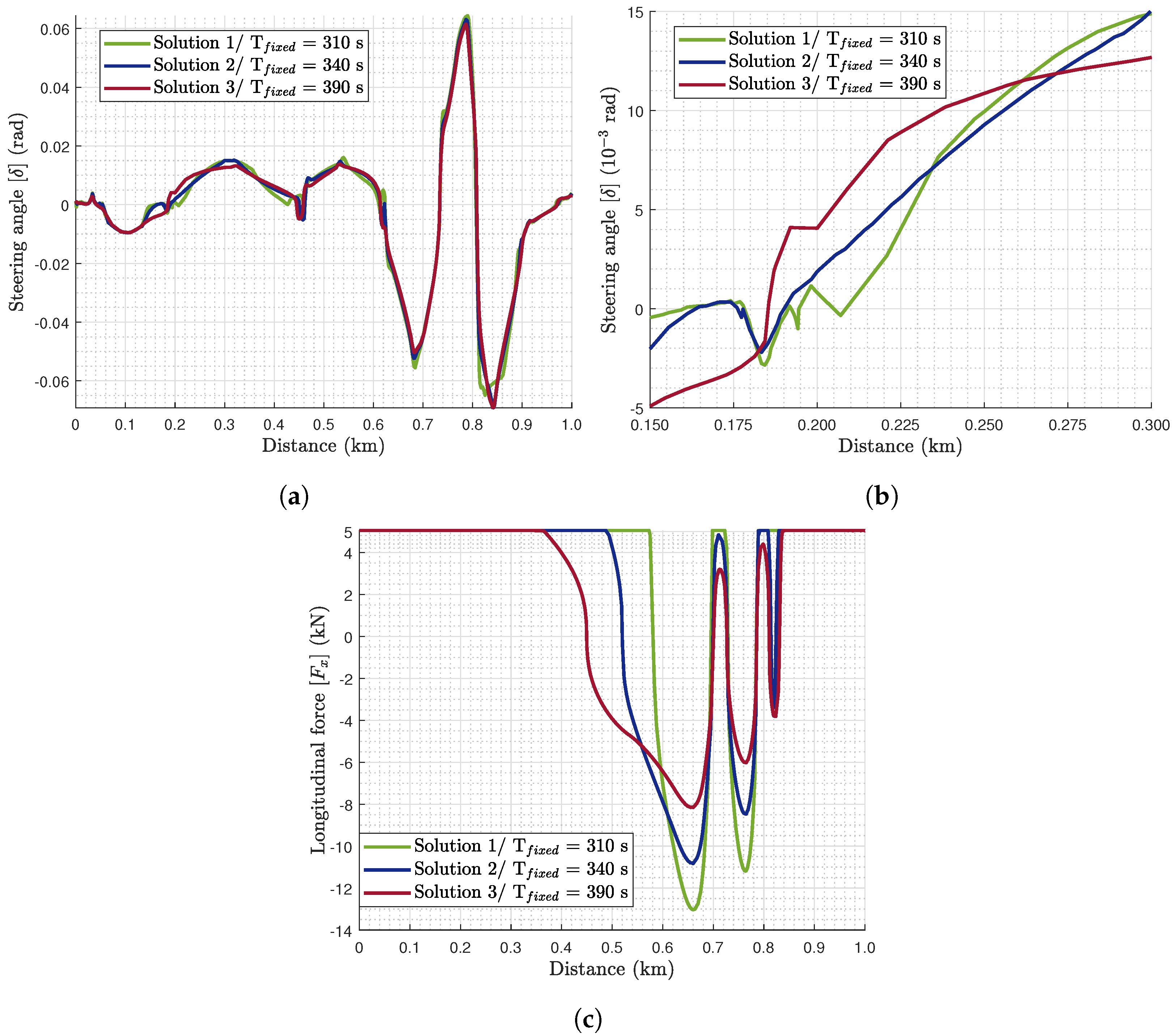 Sensors 24 03179 g006