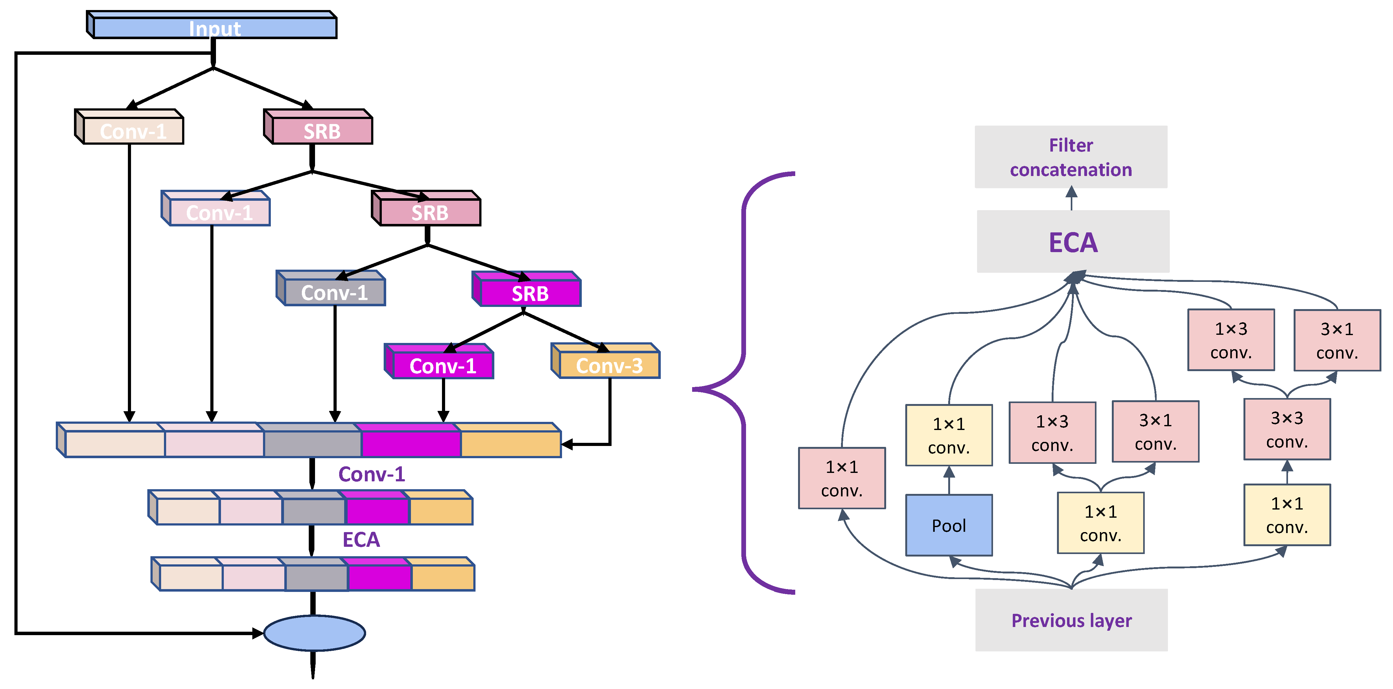 Sensors 24 03180 g002