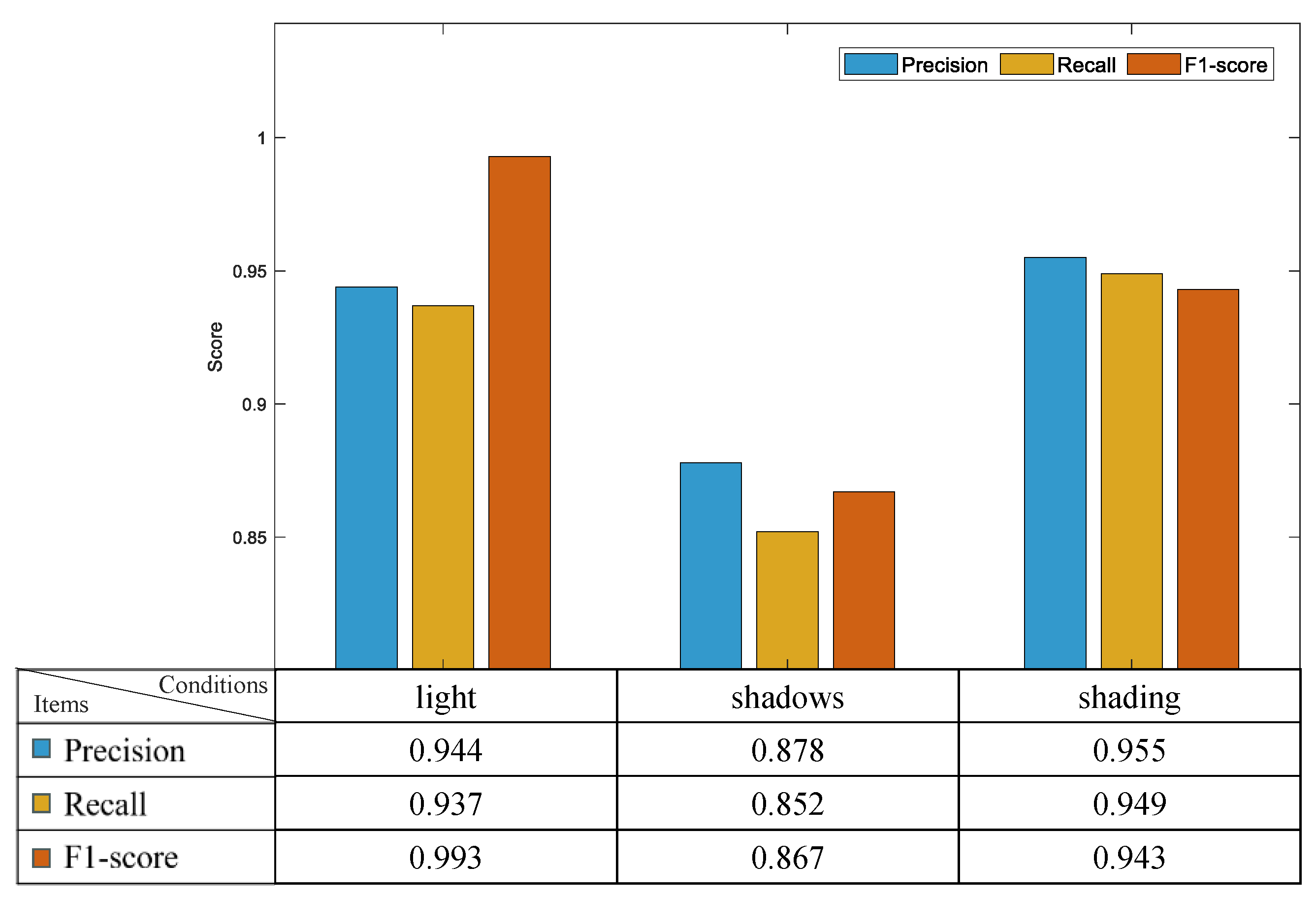 Sensors 24 03180 g009