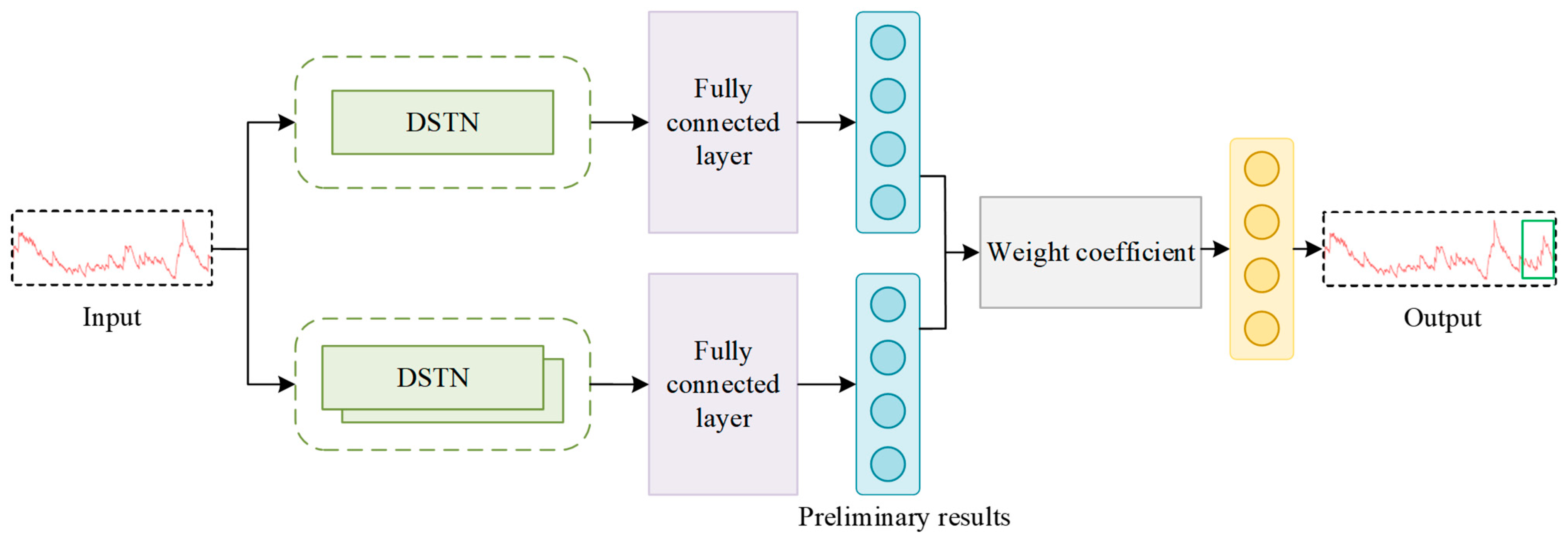 Sensors 24 03181 g001