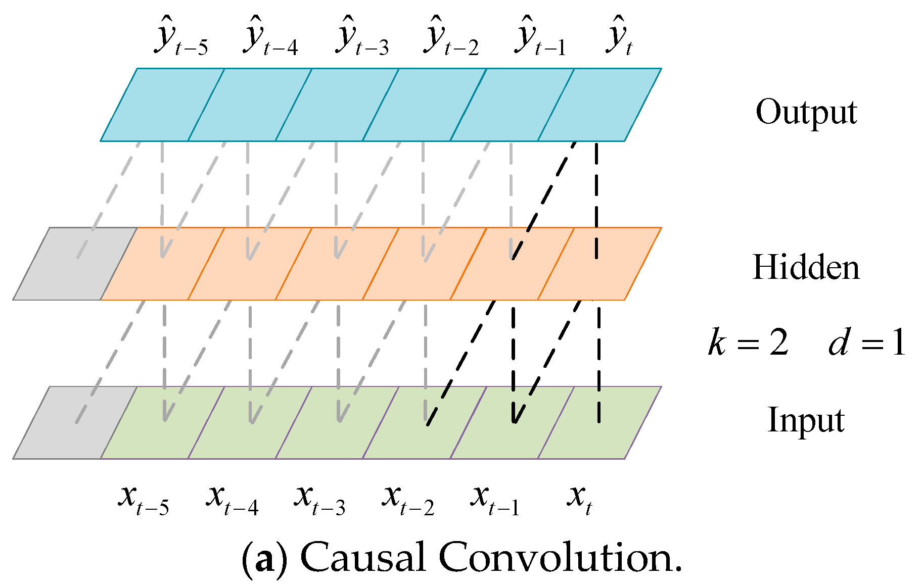 Sensors 24 03181 g003a