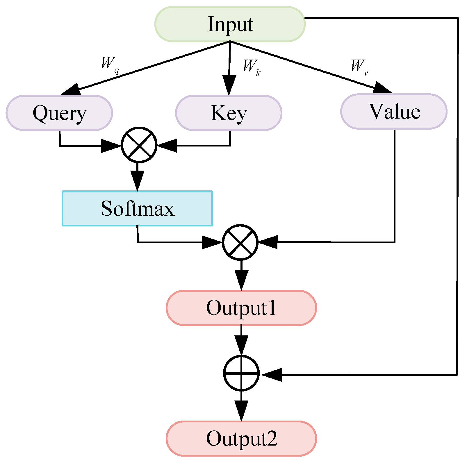 Sensors 24 03181 g004