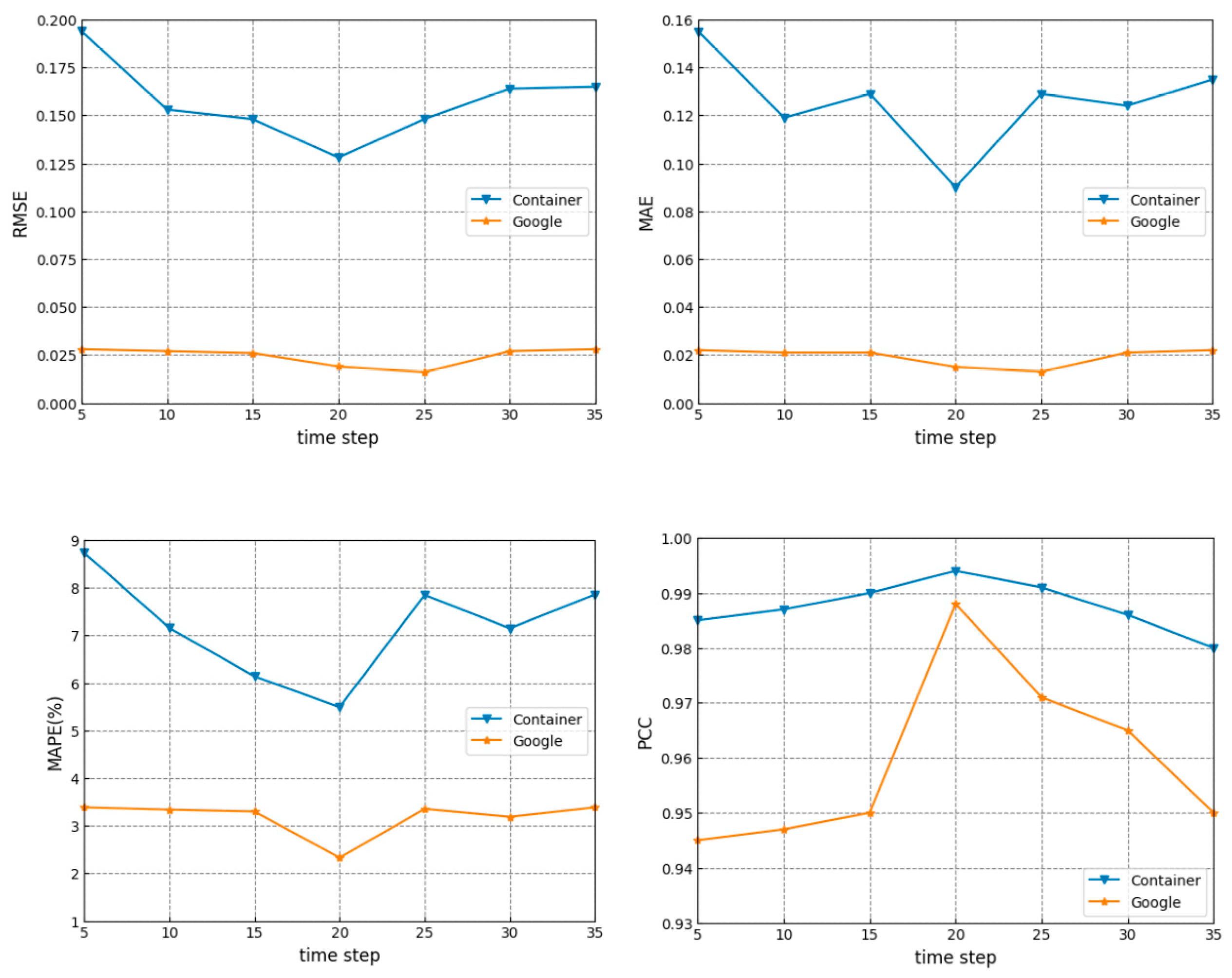 Sensors 24 03181 g007