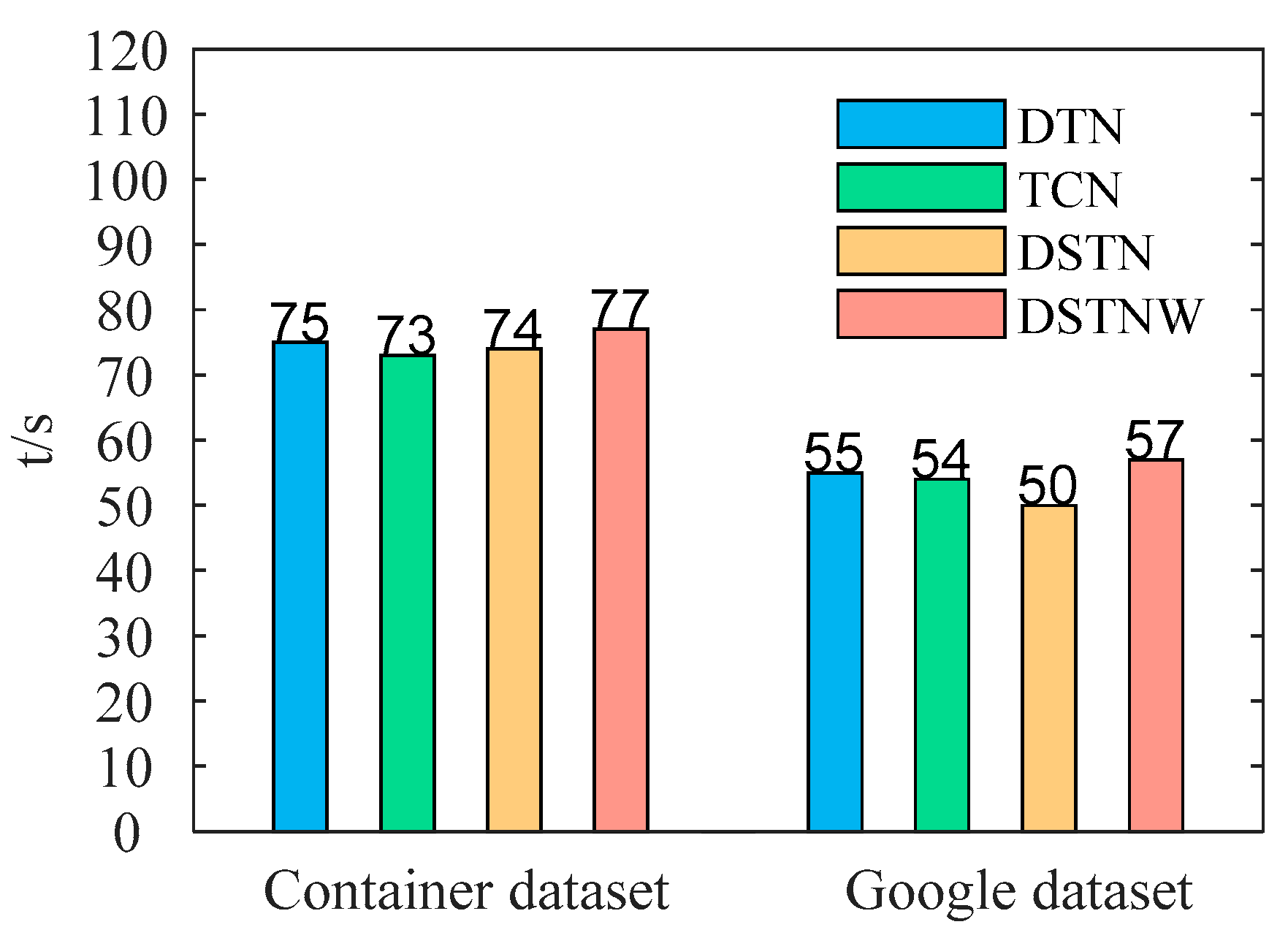 Sensors 24 03181 g009