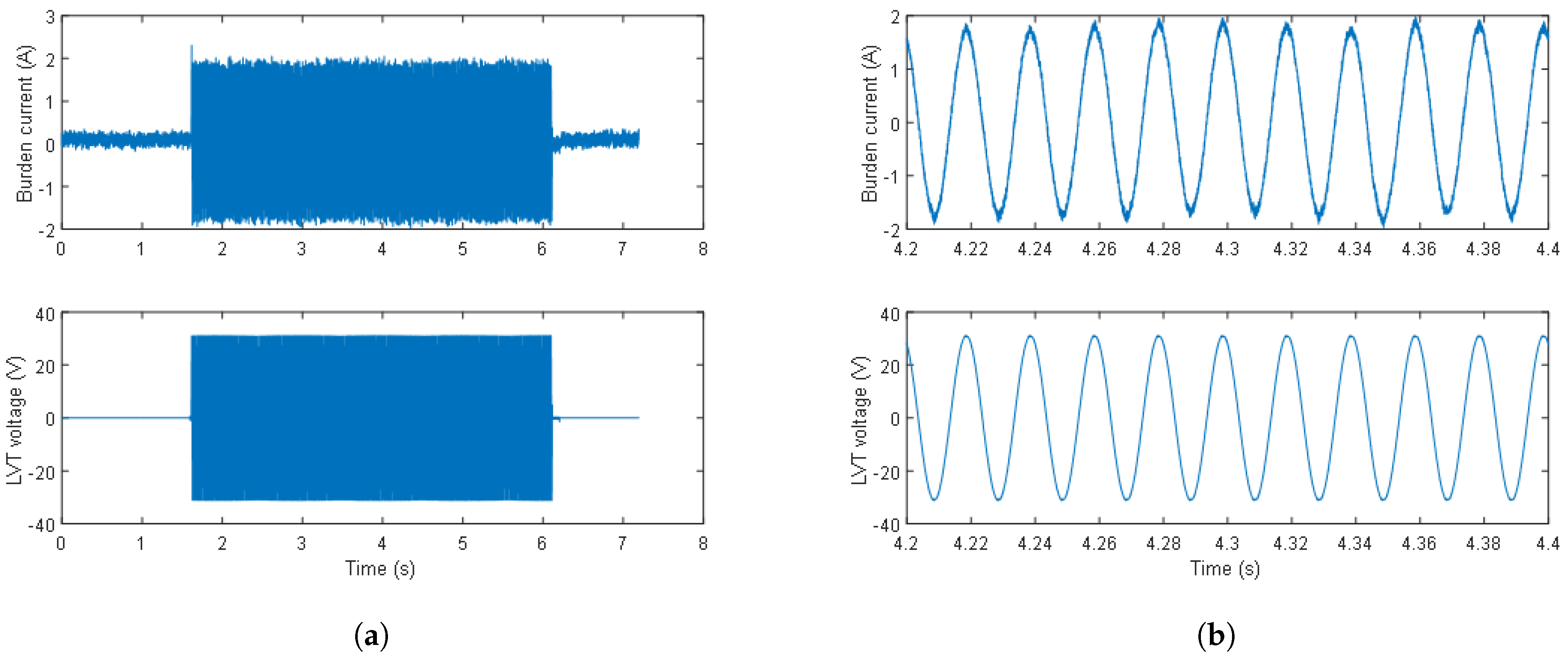 Sensors 24 03183 g004