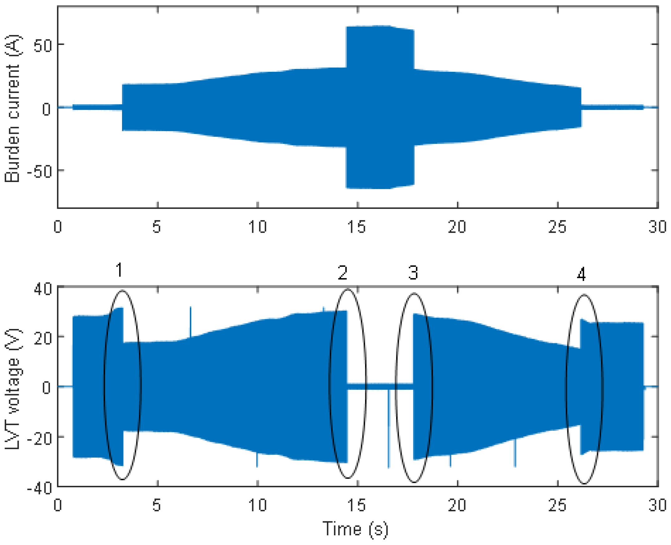Sensors 24 03183 g005