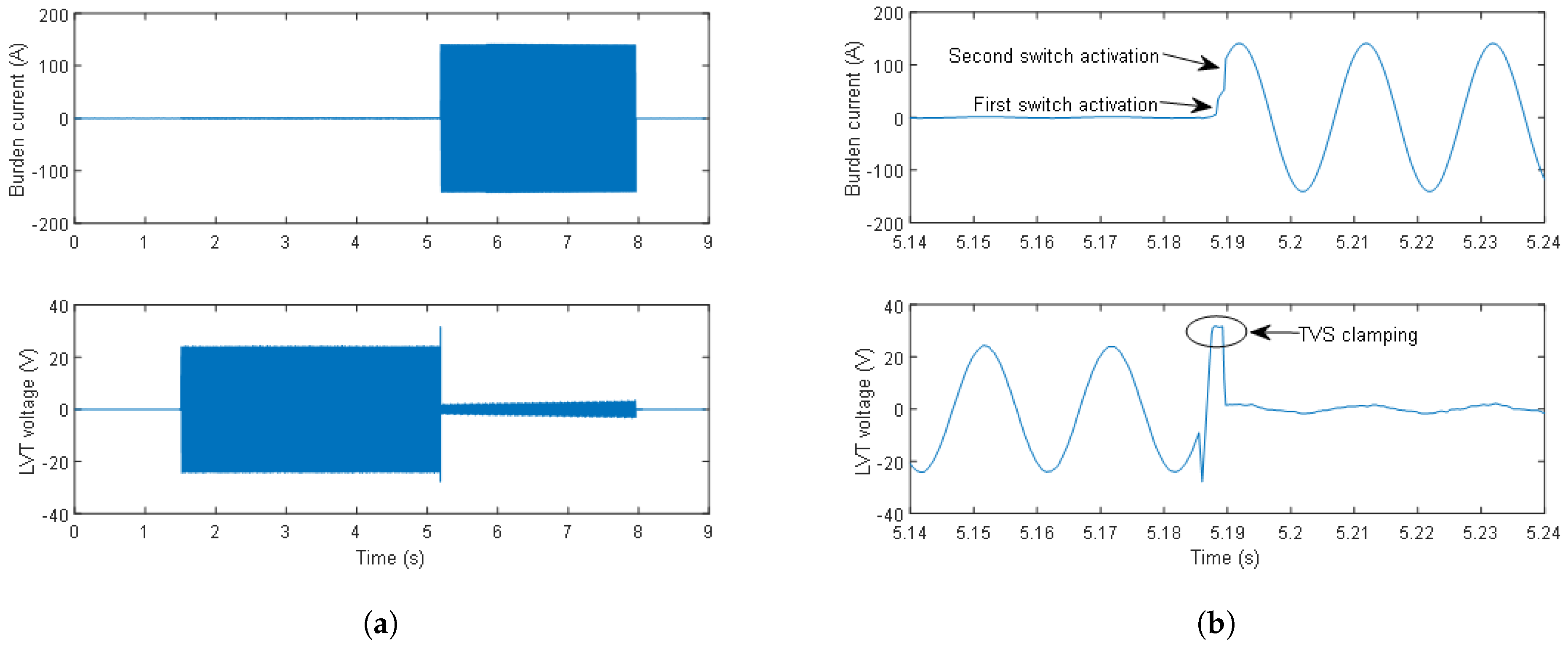 Sensors 24 03183 g006
