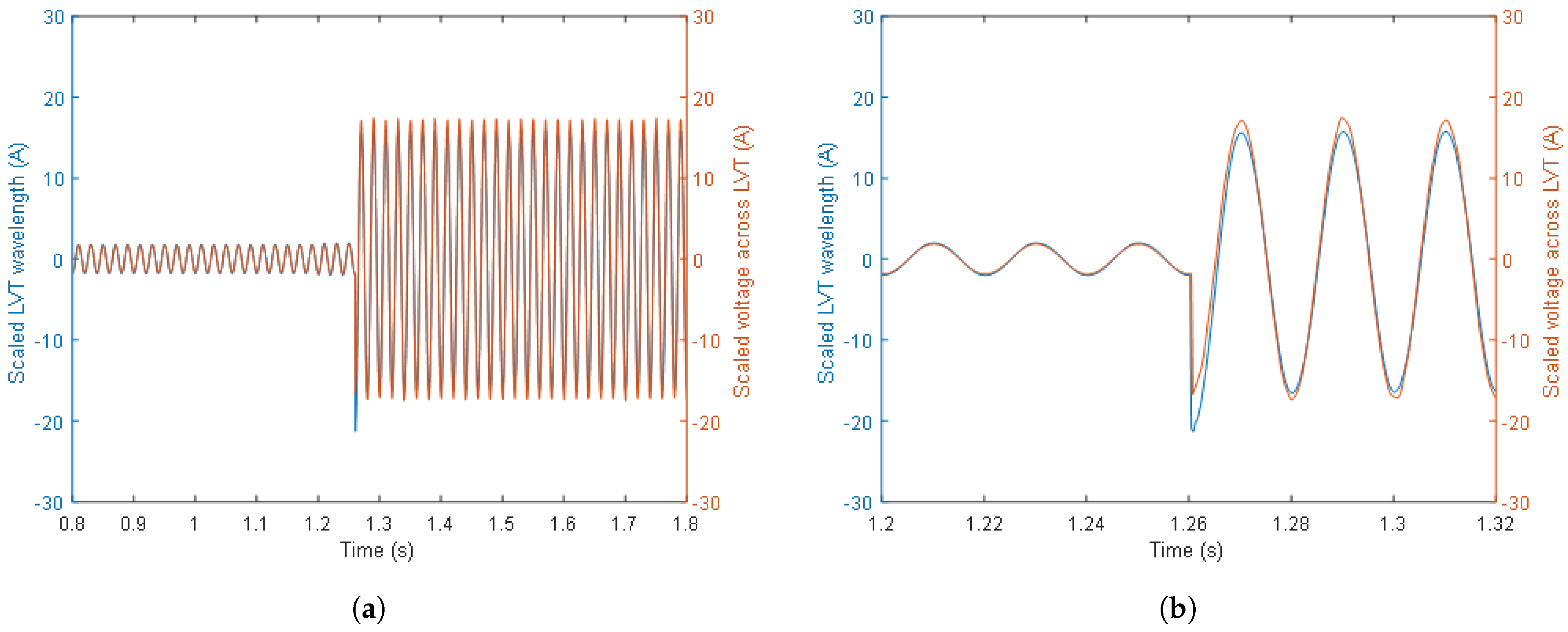 Sensors 24 03183 g010