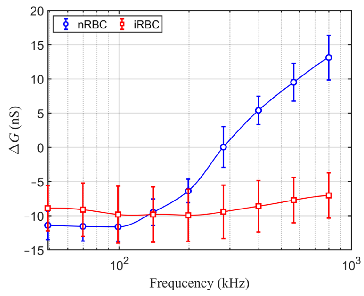 Sensors 24 03186 g007