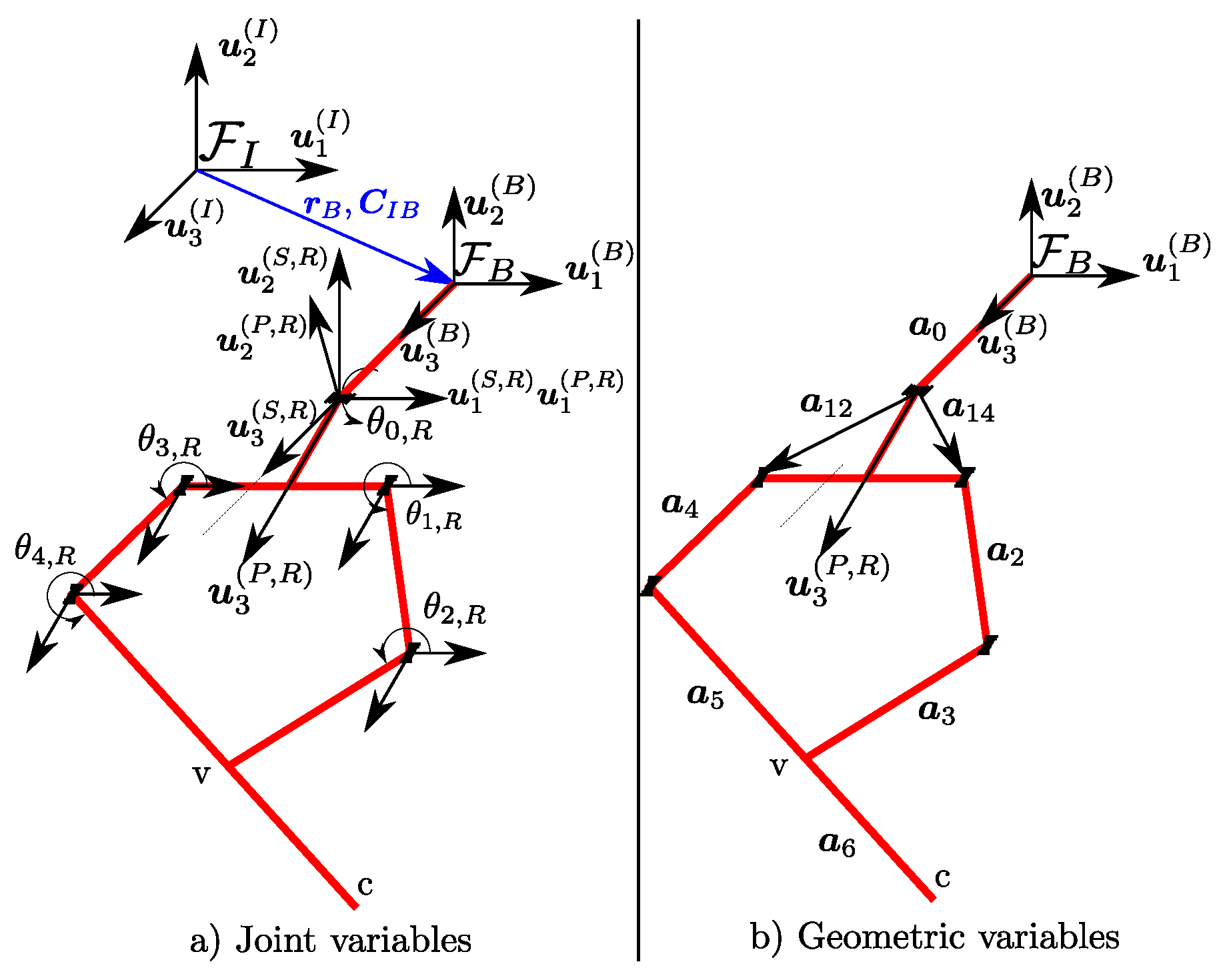Sensors 24 03189 g002