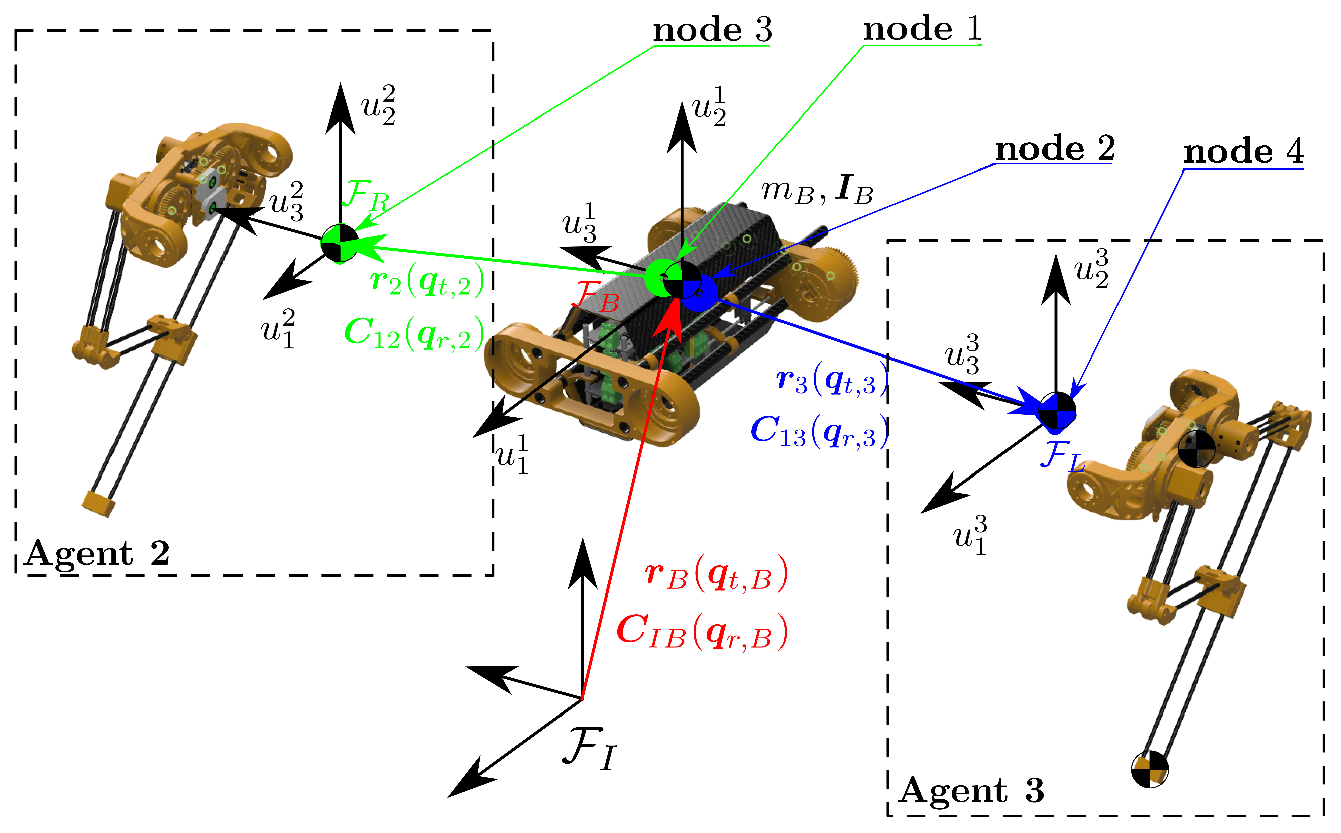 Sensors 24 03189 g005