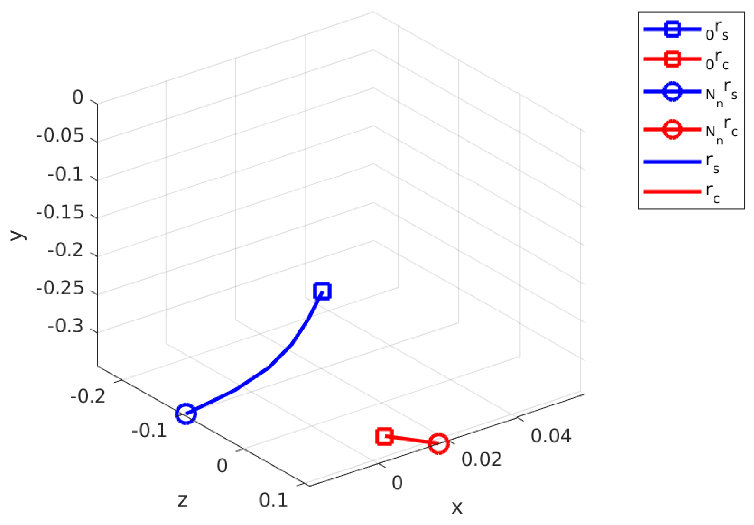 Sensors 24 03189 g010
