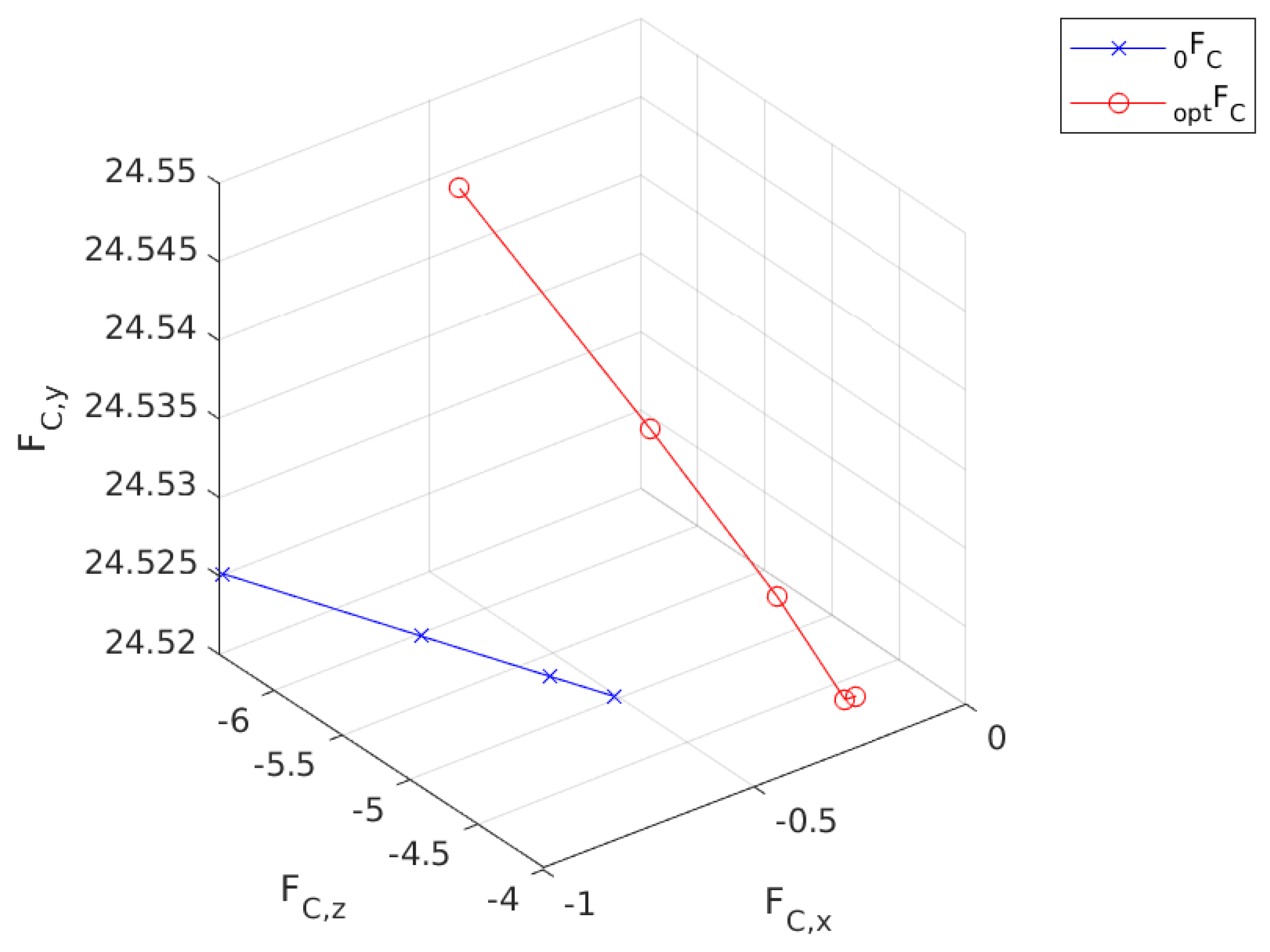 Sensors 24 03189 g011